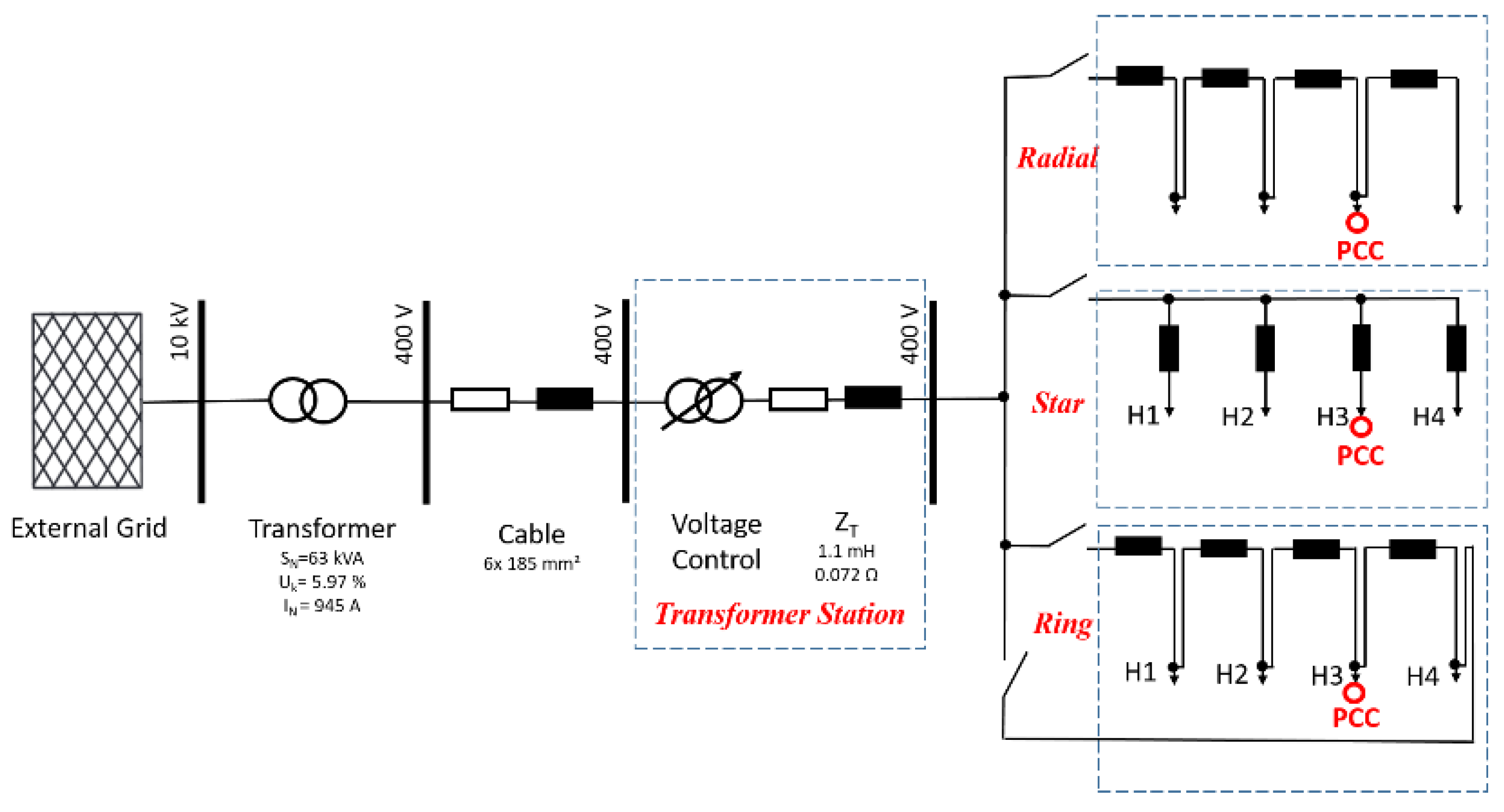 Energies 15 02920 g002