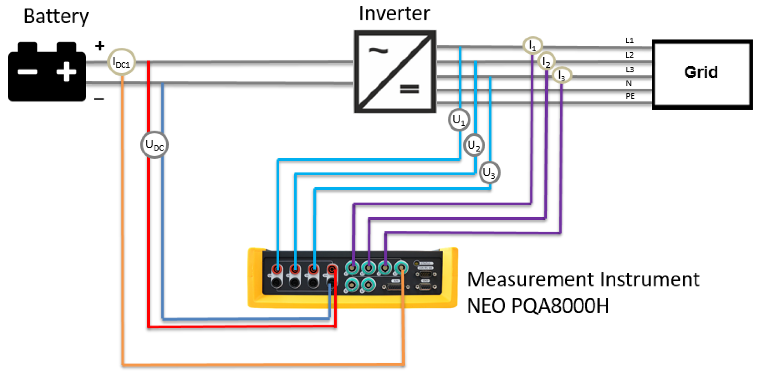 Energies 15 02920 g003