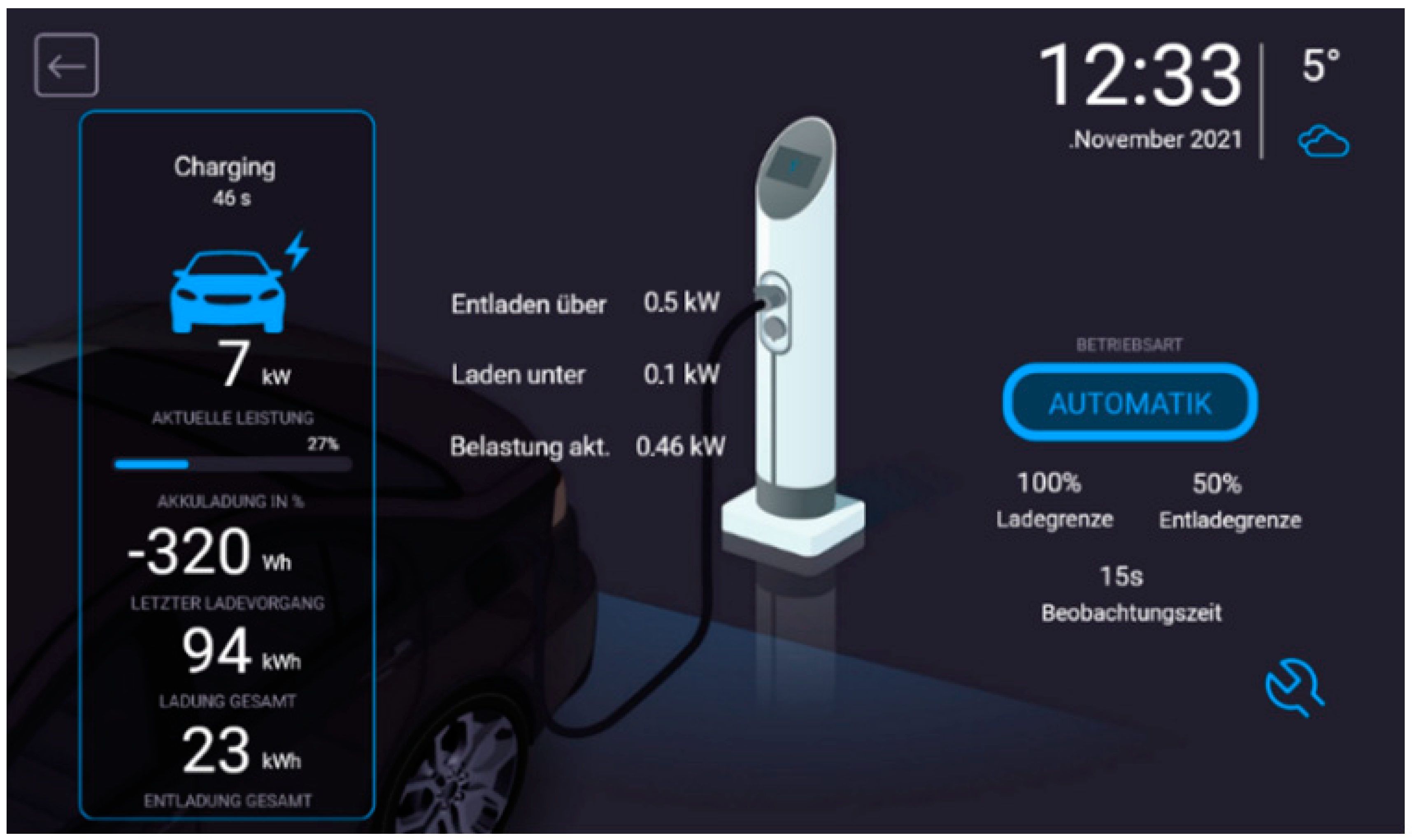 Energies 15 02920 g004