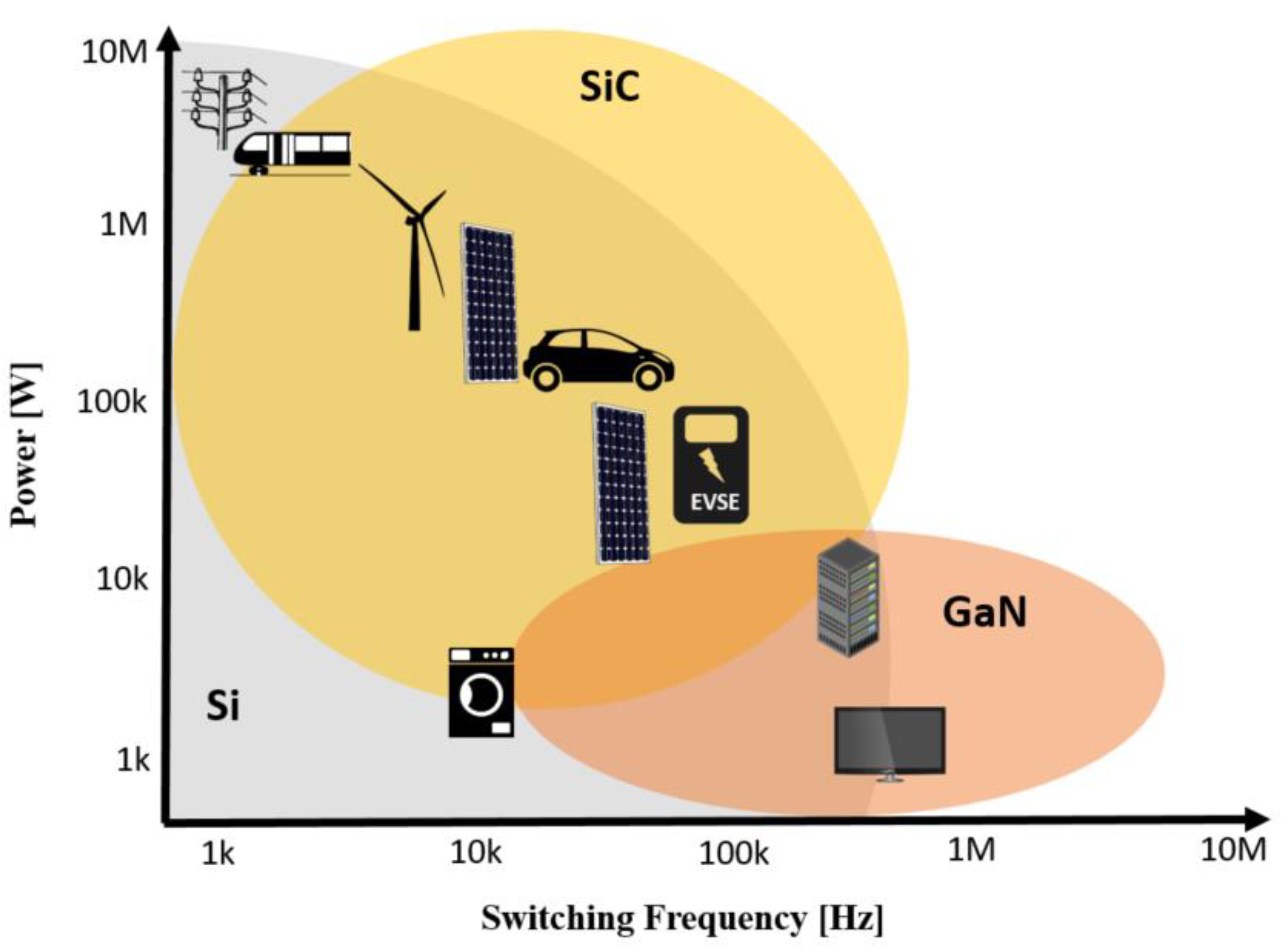 Energies 15 02920 g005