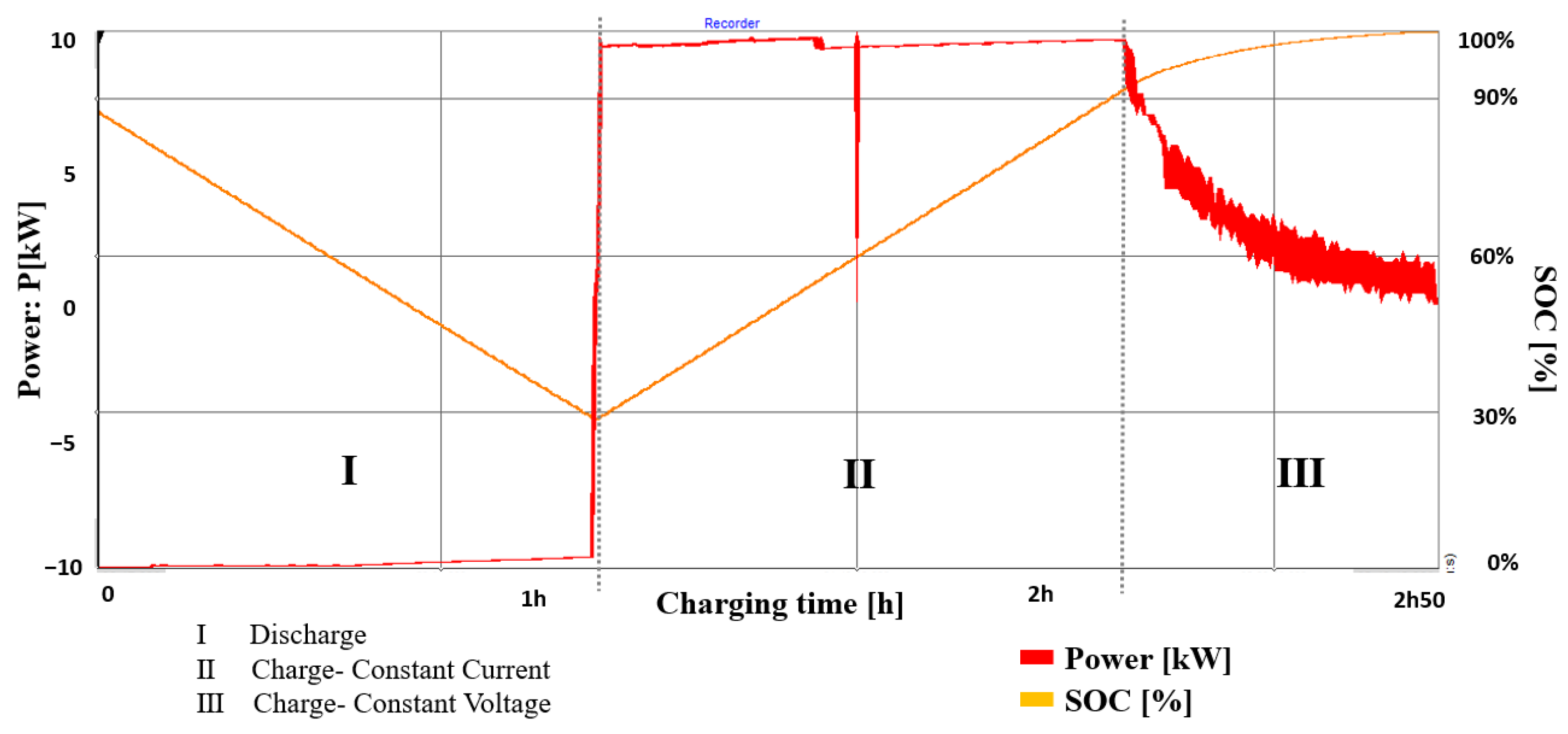 Energies 15 02920 g006