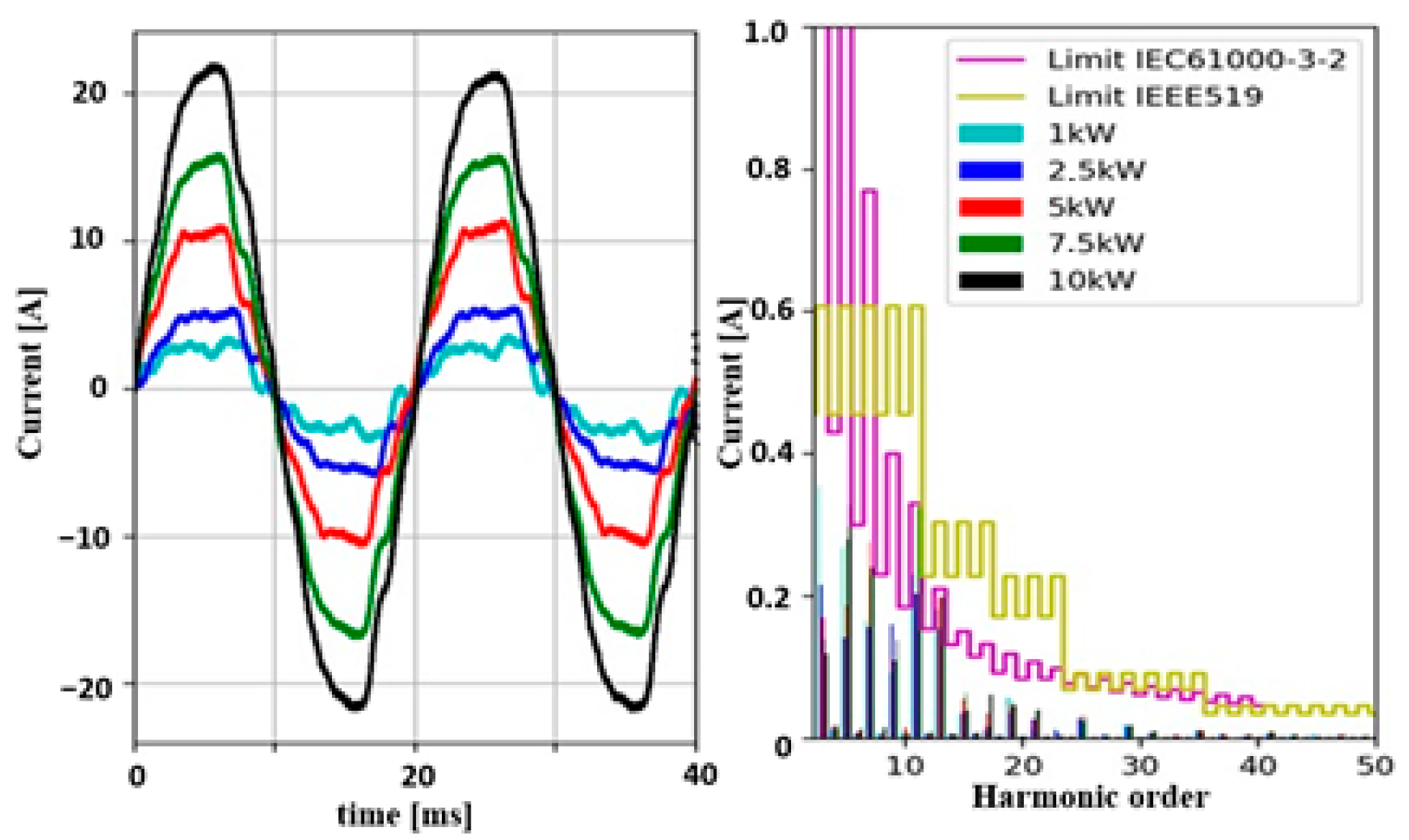 Energies 15 02920 g008