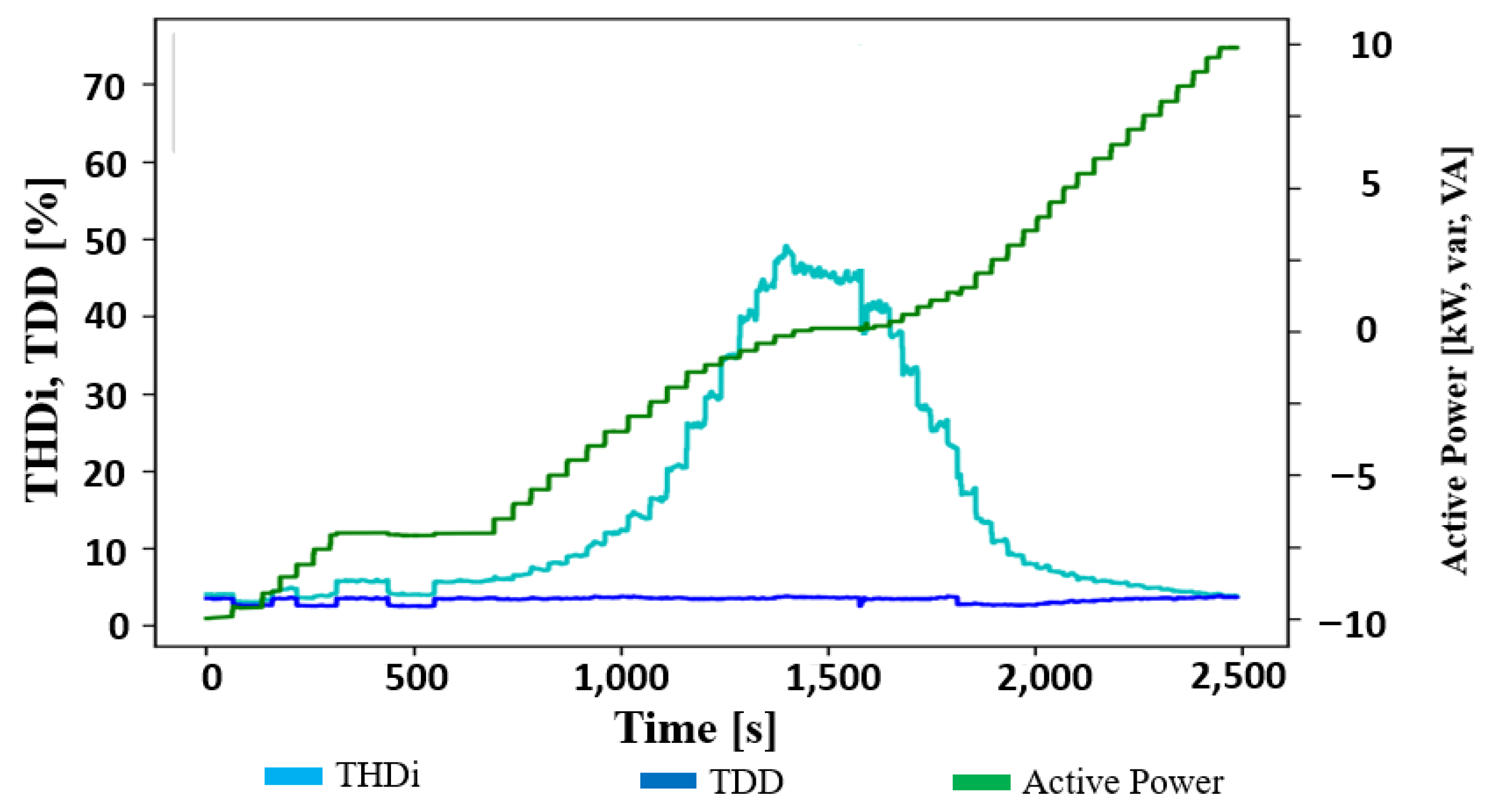 Energies 15 02920 g009