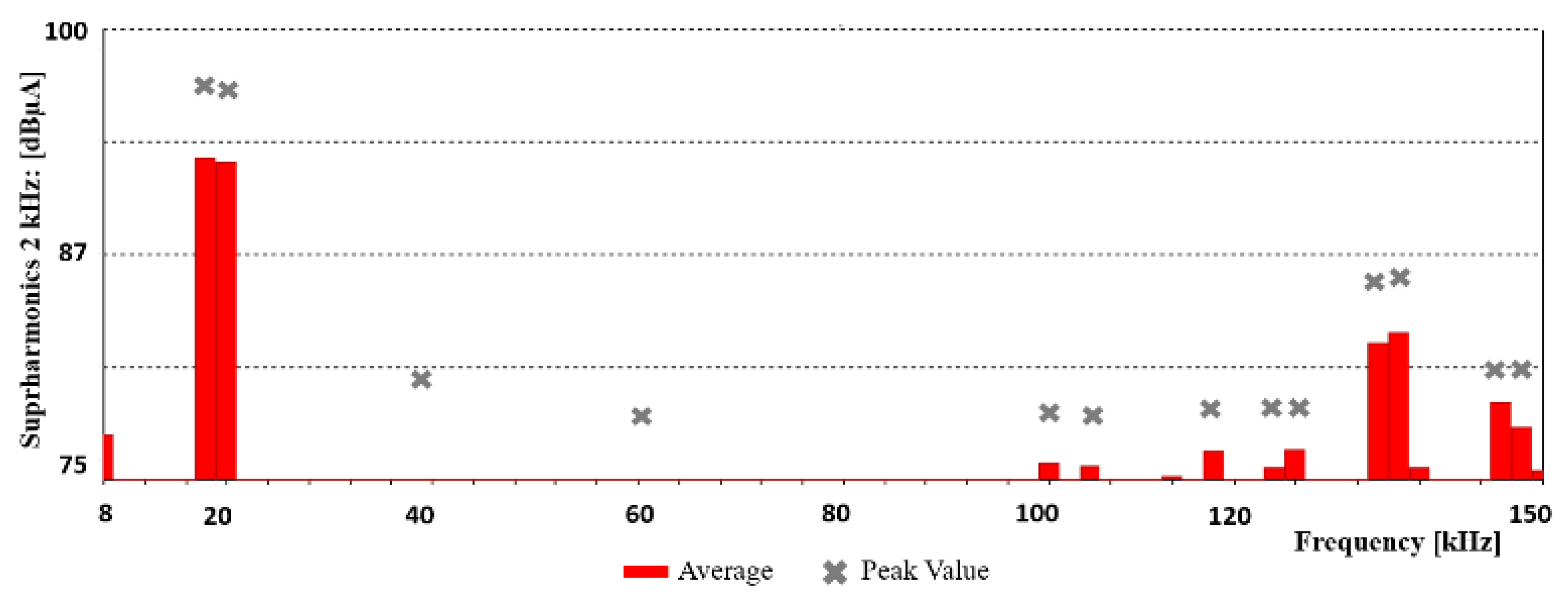 Energies 15 02920 g010