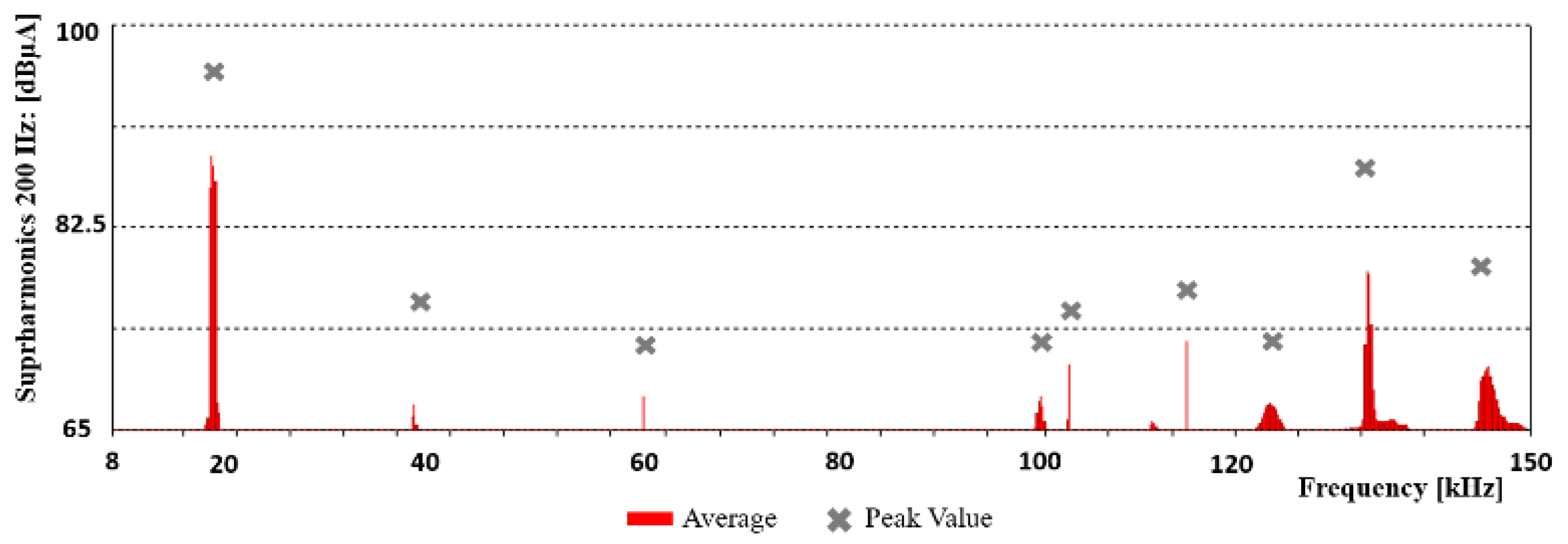 Energies 15 02920 g011
