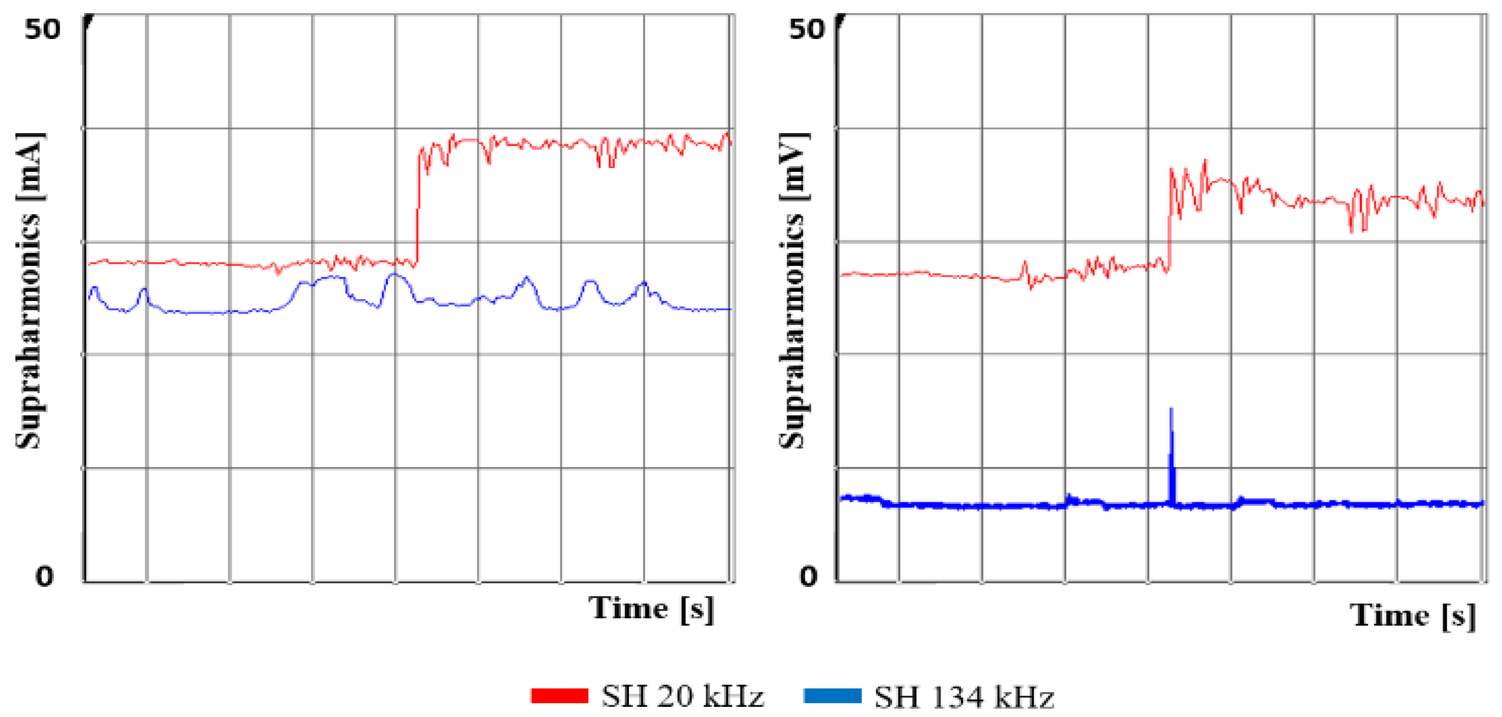 Energies 15 02920 g014