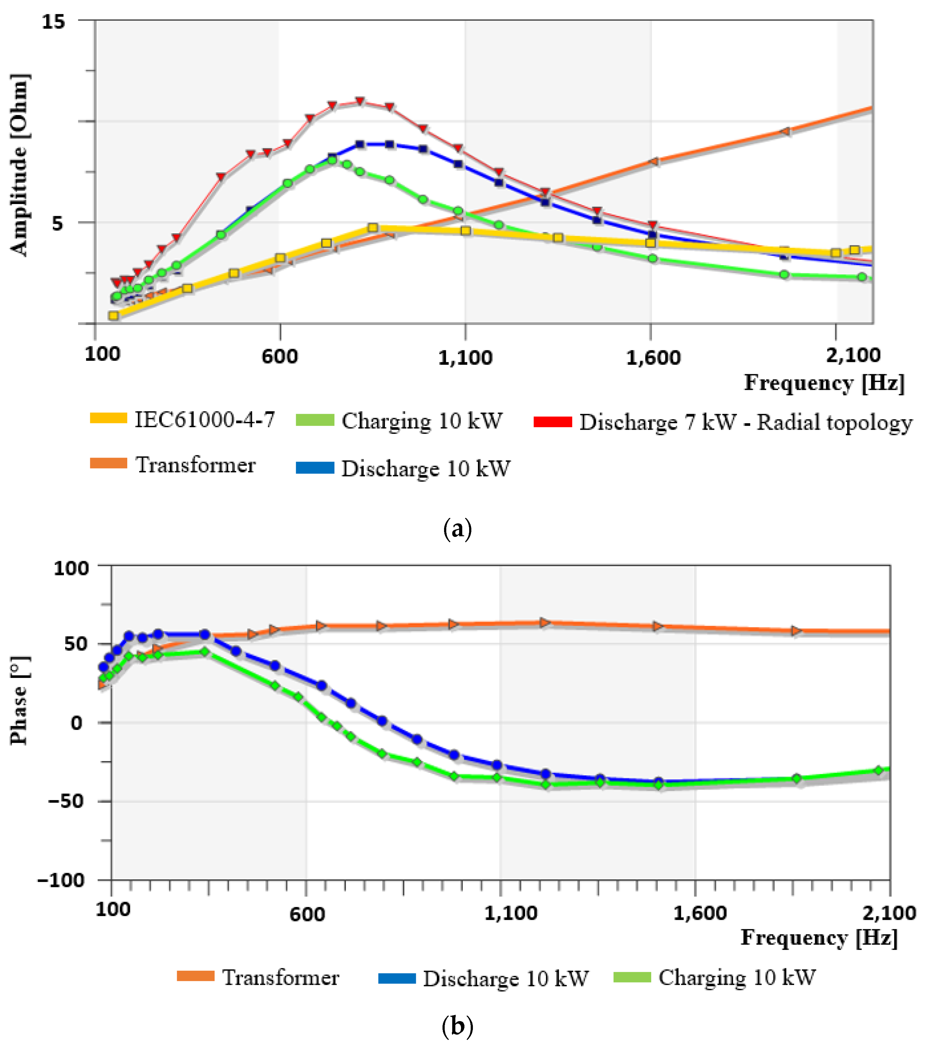 Energies 15 02920 g015