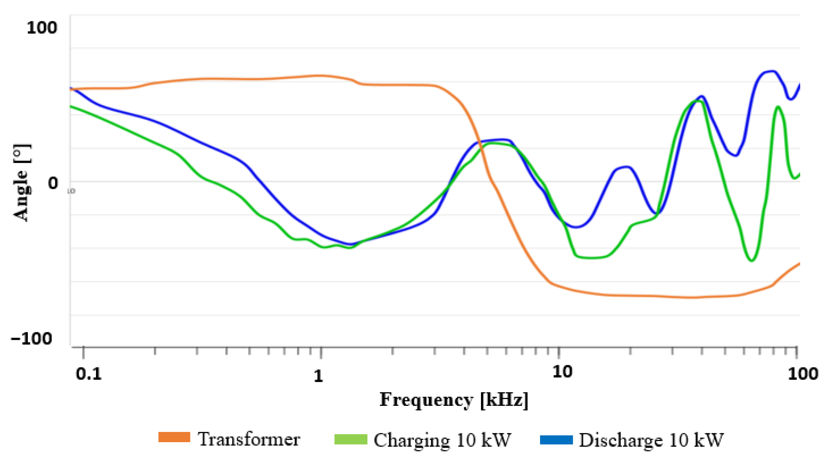 Energies 15 02920 g017