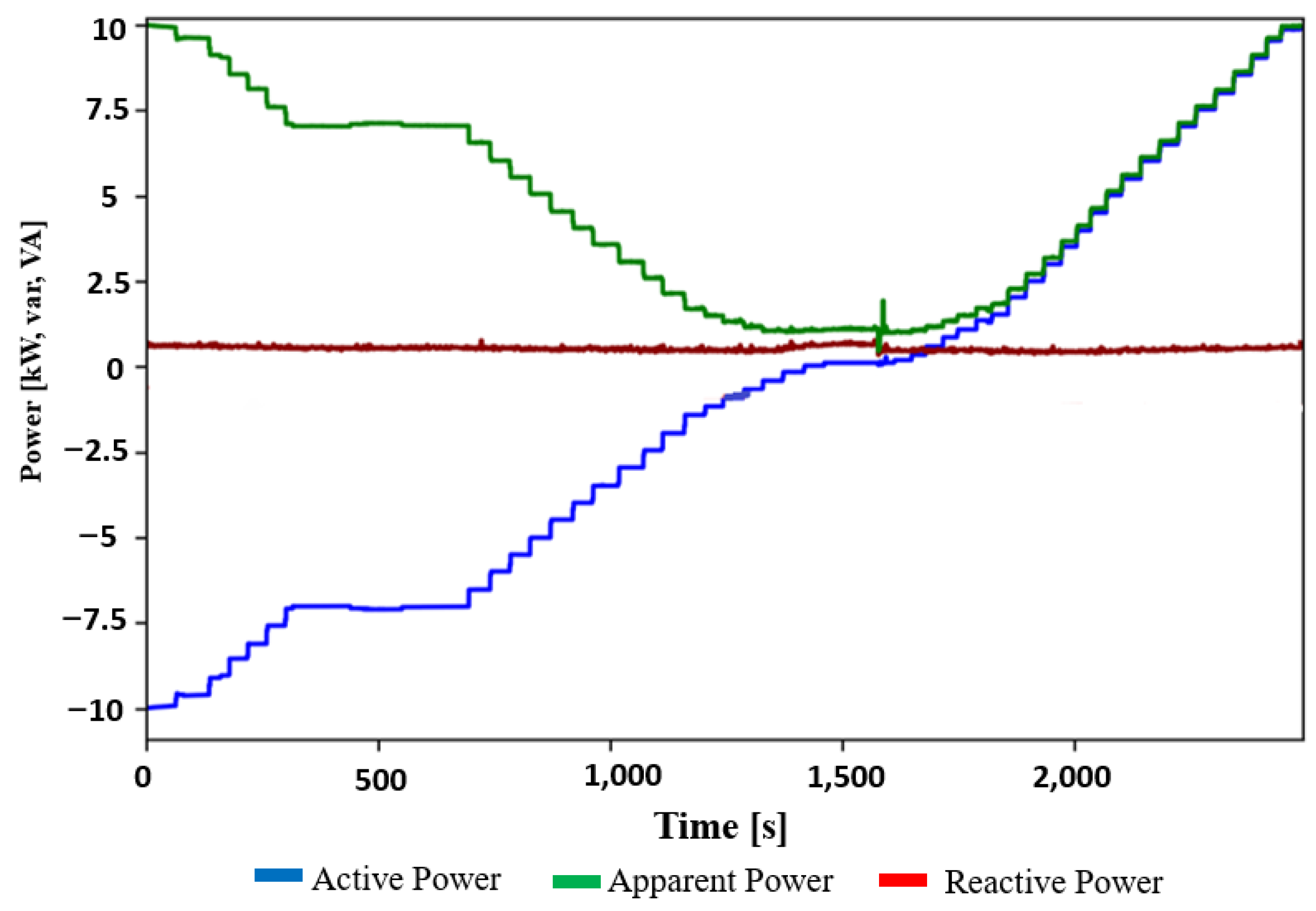 Energies 15 02920 g018