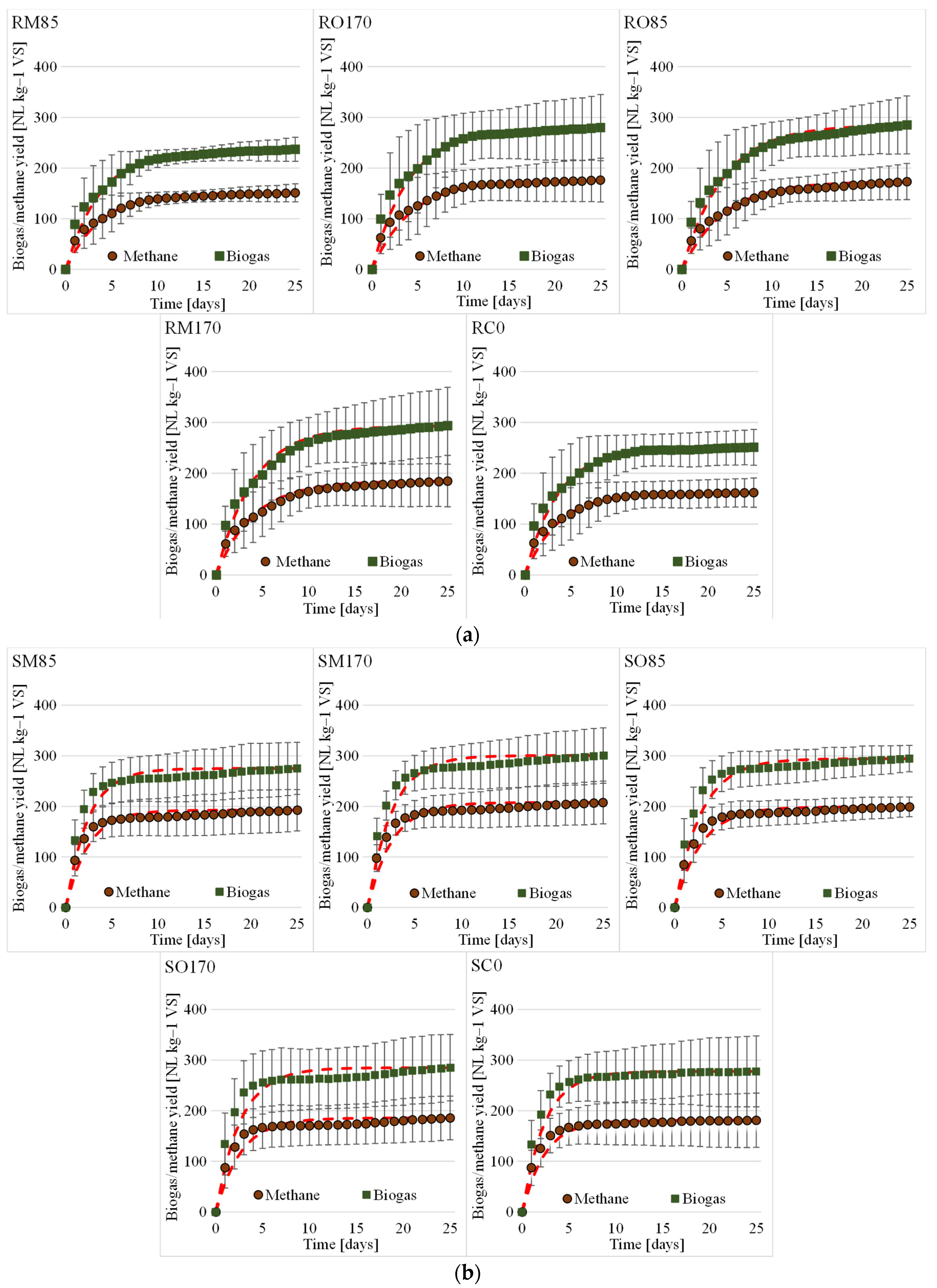 Energies 15 02921 g003