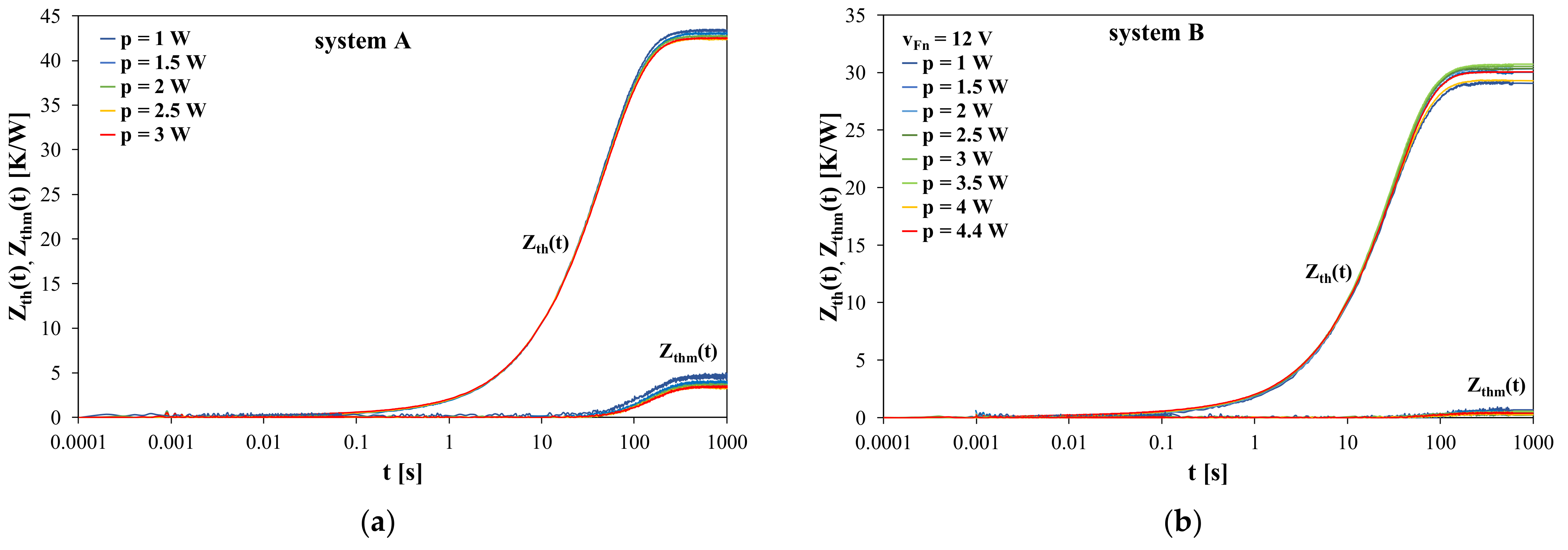 Energies 15 02923 g007a