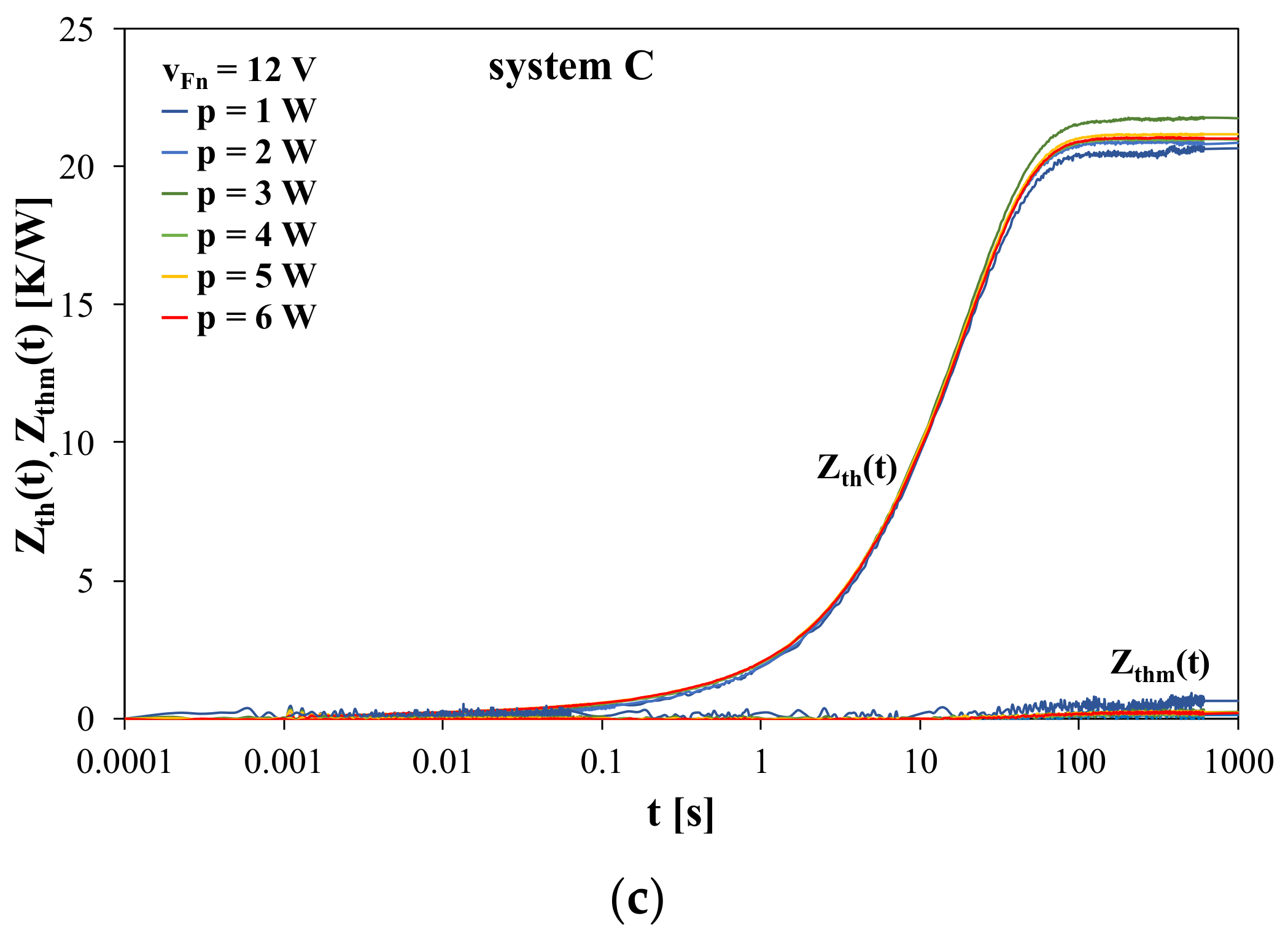 Energies 15 02923 g007b