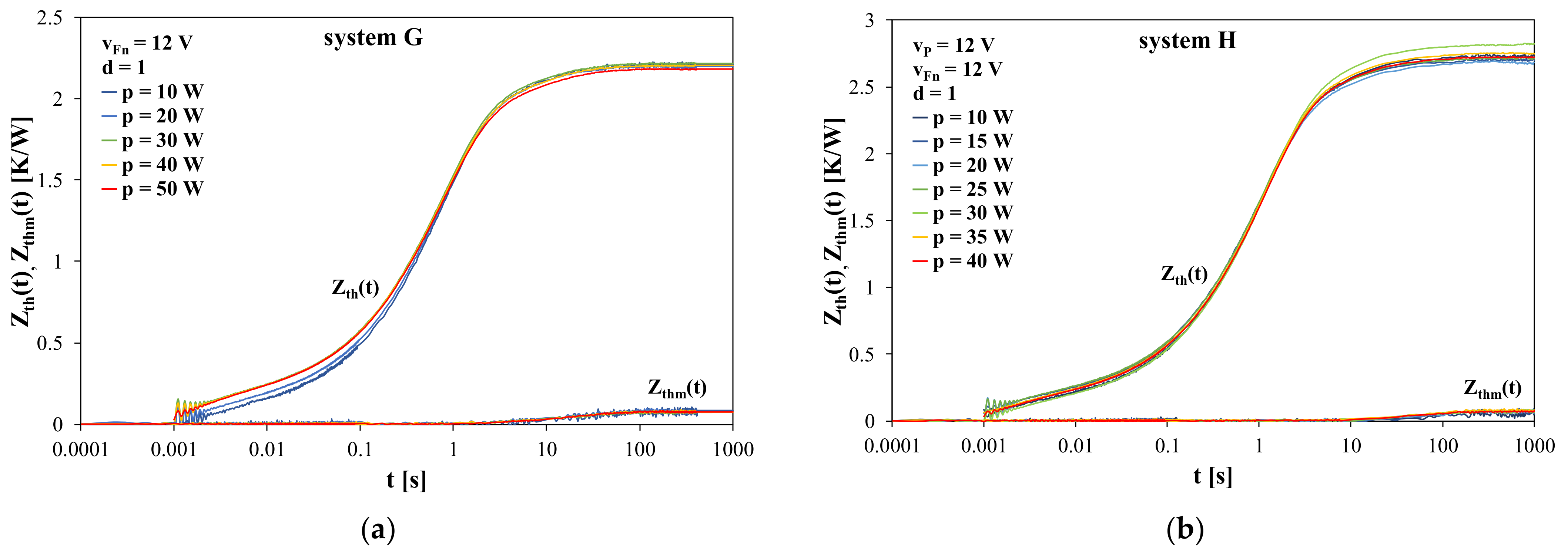 Energies 15 02923 g009