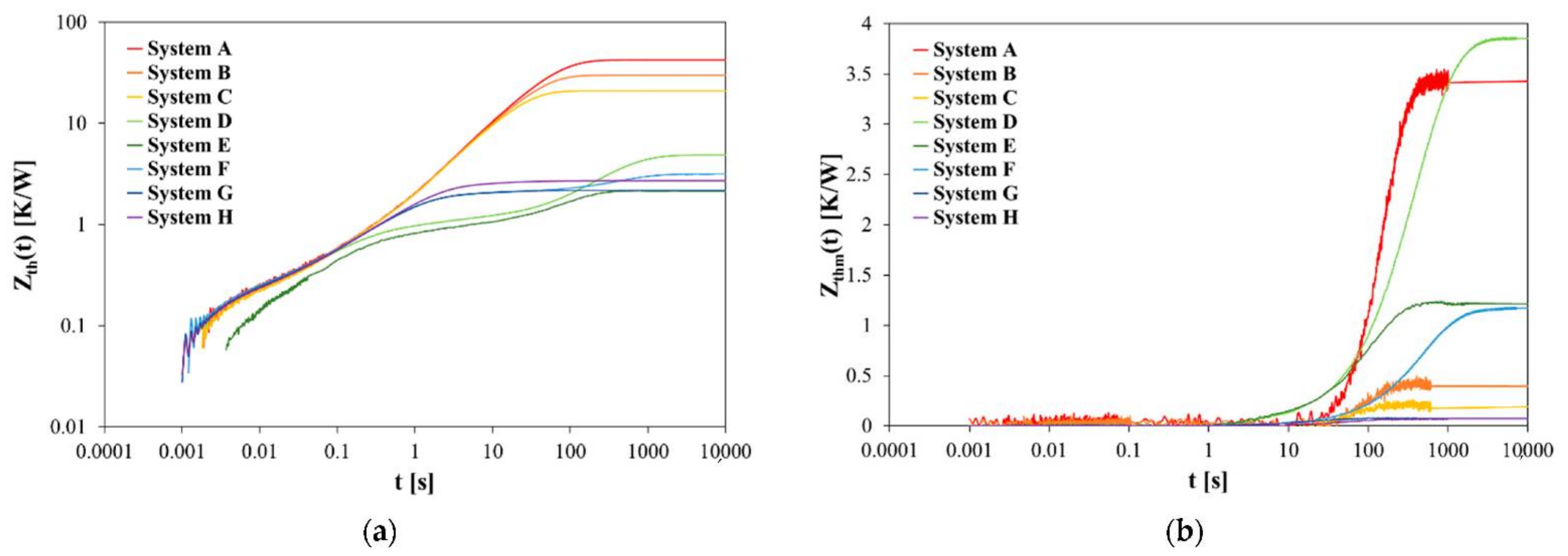Energies 15 02923 g010