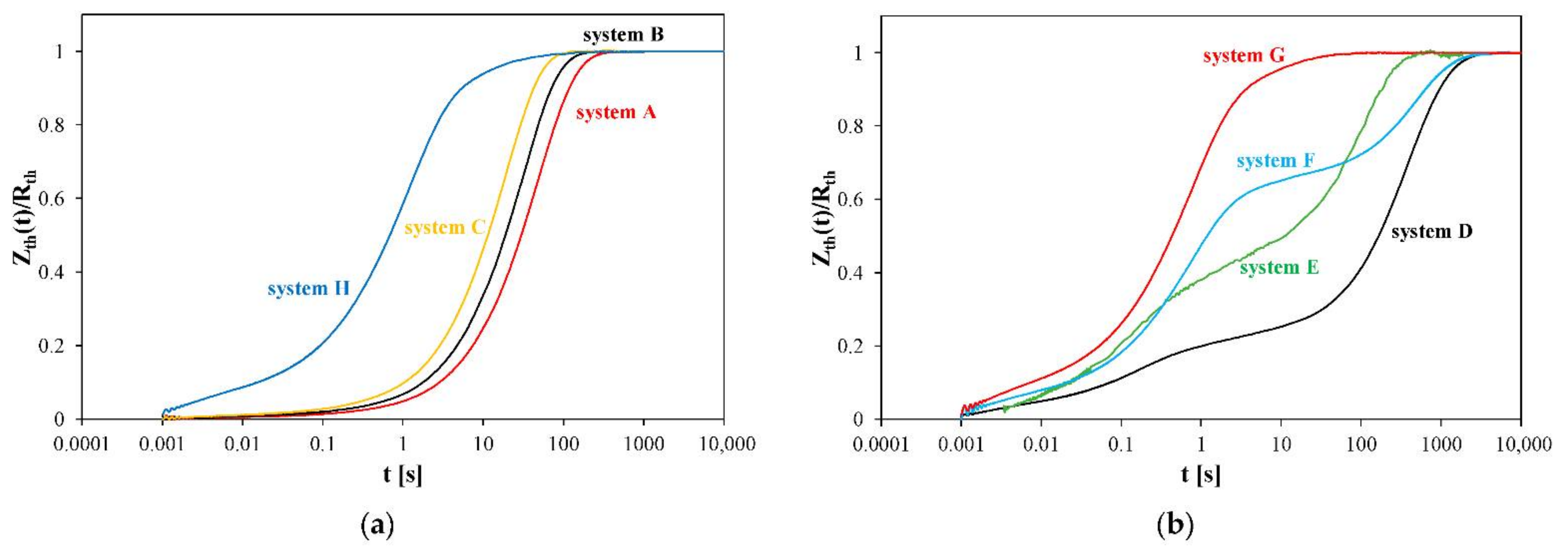 Energies 15 02923 g014