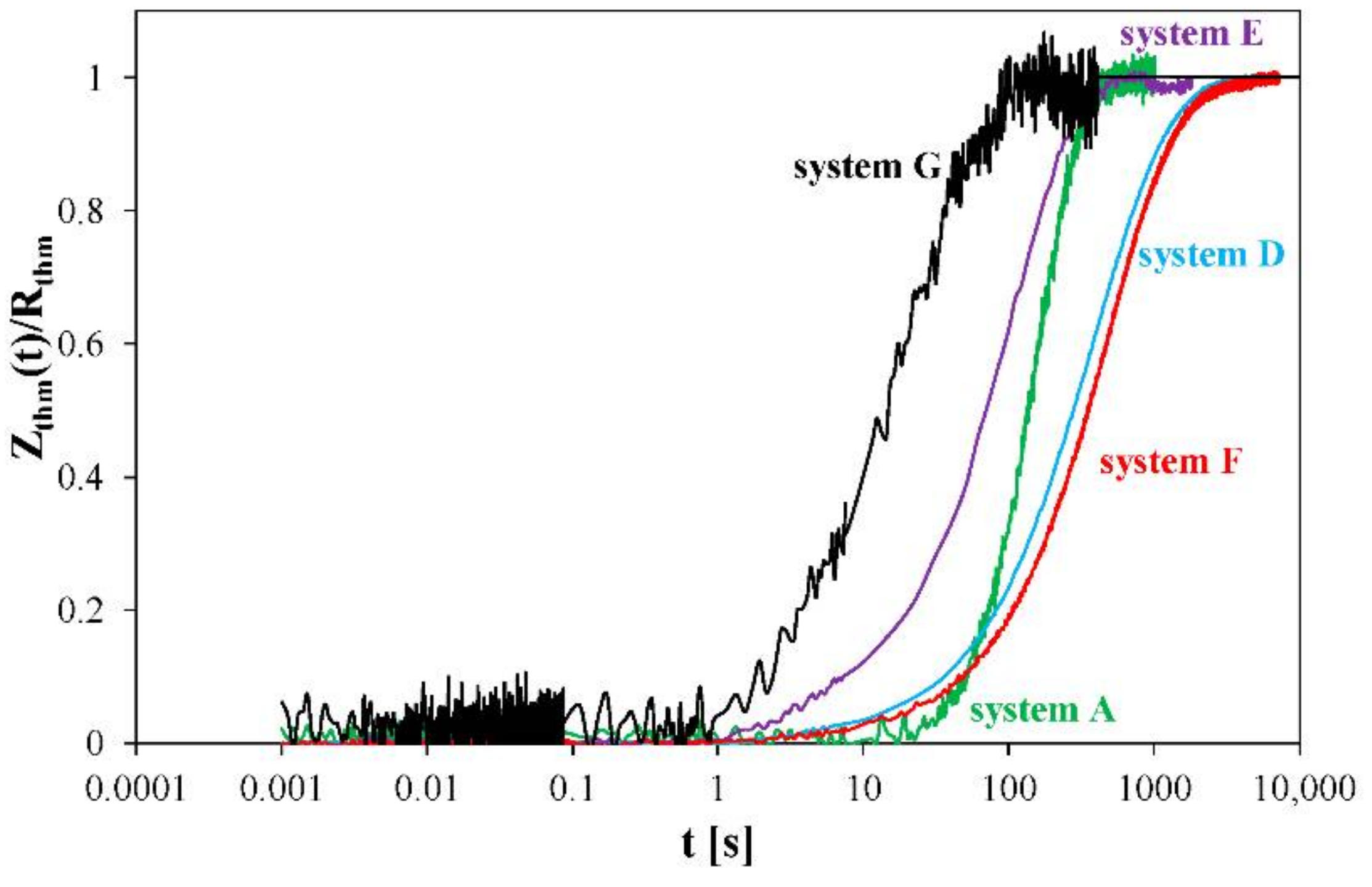 Energies 15 02923 g015
