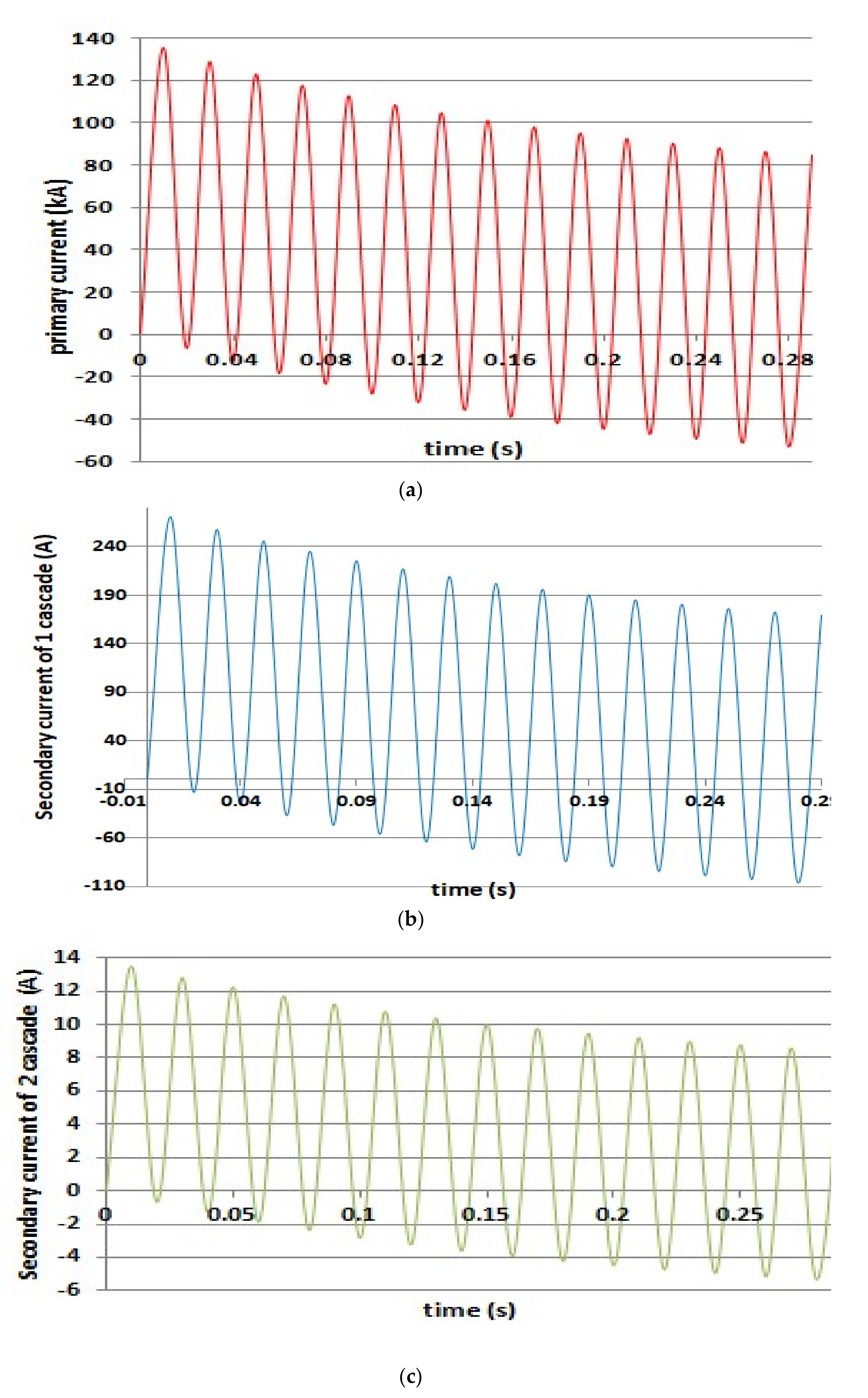 Energies 15 02925 g007 550