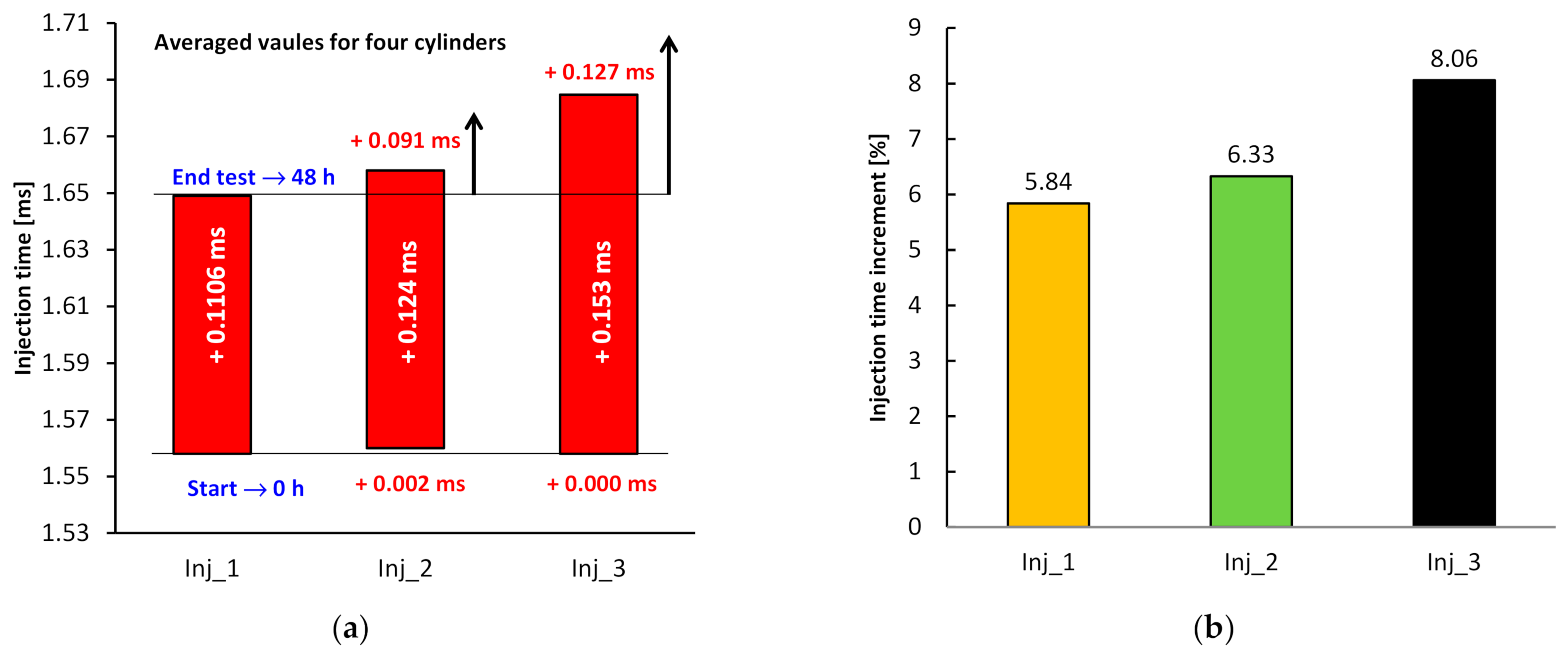 Energies 15 02926 g006 Energies 15 02926 g006