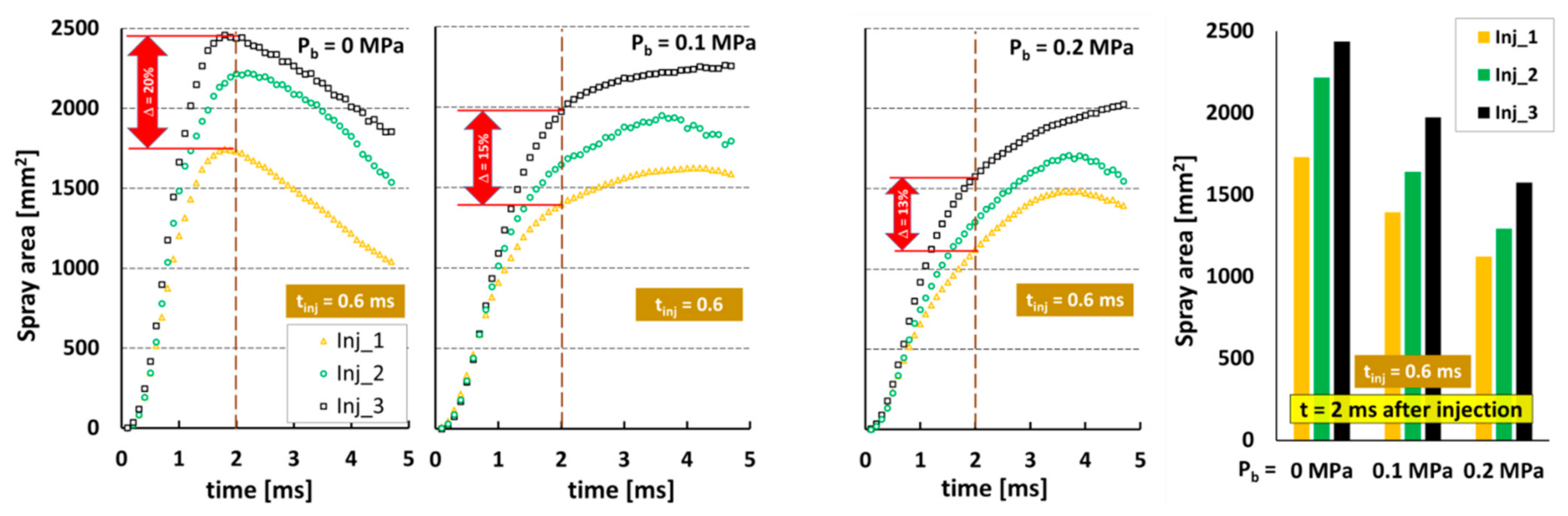 Energies 15 02926 g013 Energies 15 02926 g013