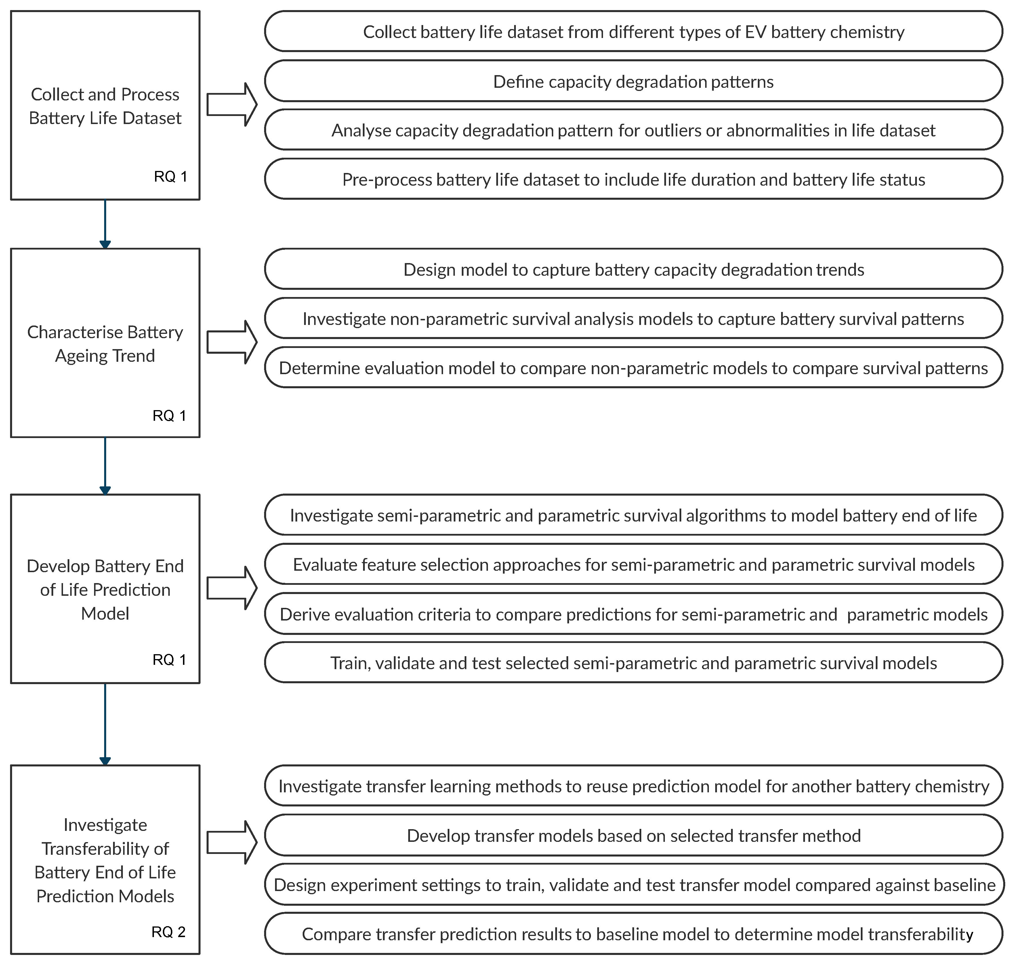 Energies 15 02930 g001