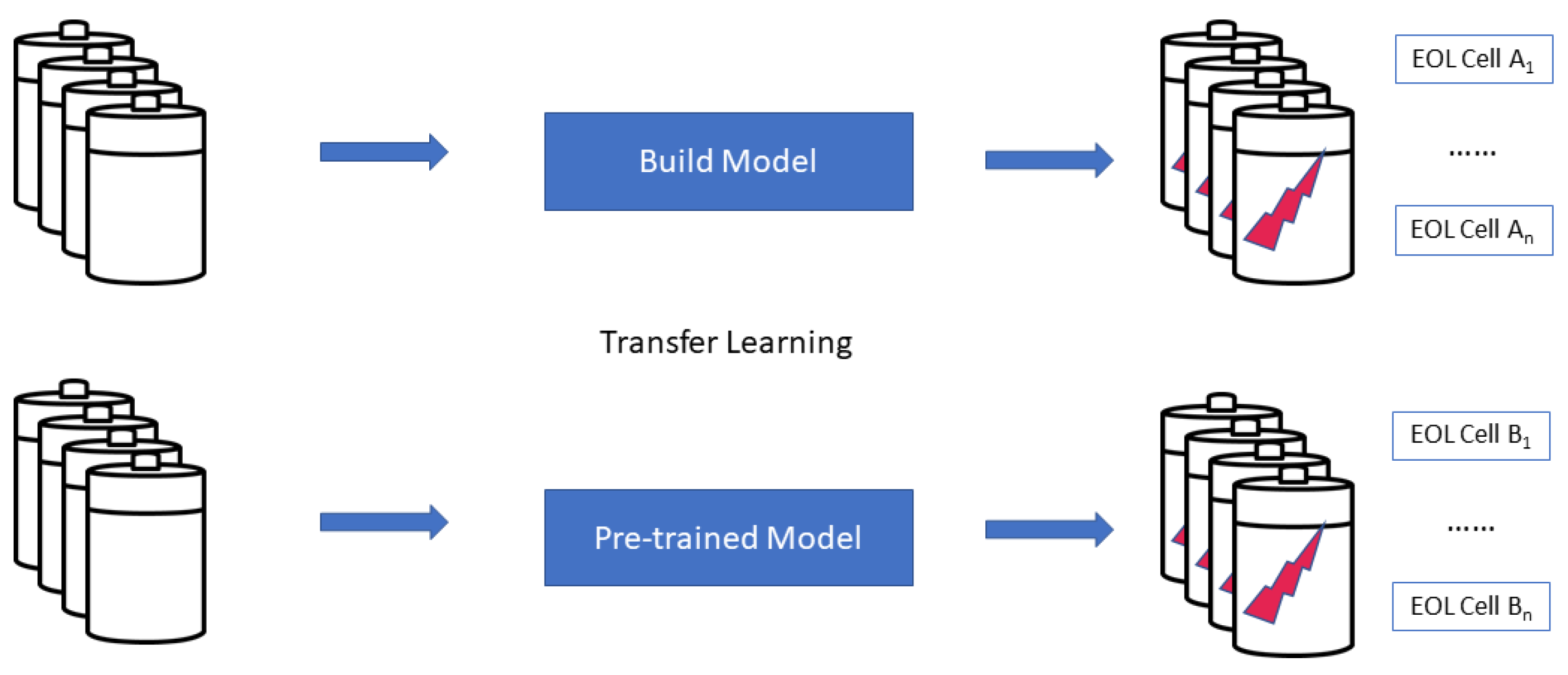 Energies 15 02930 g002