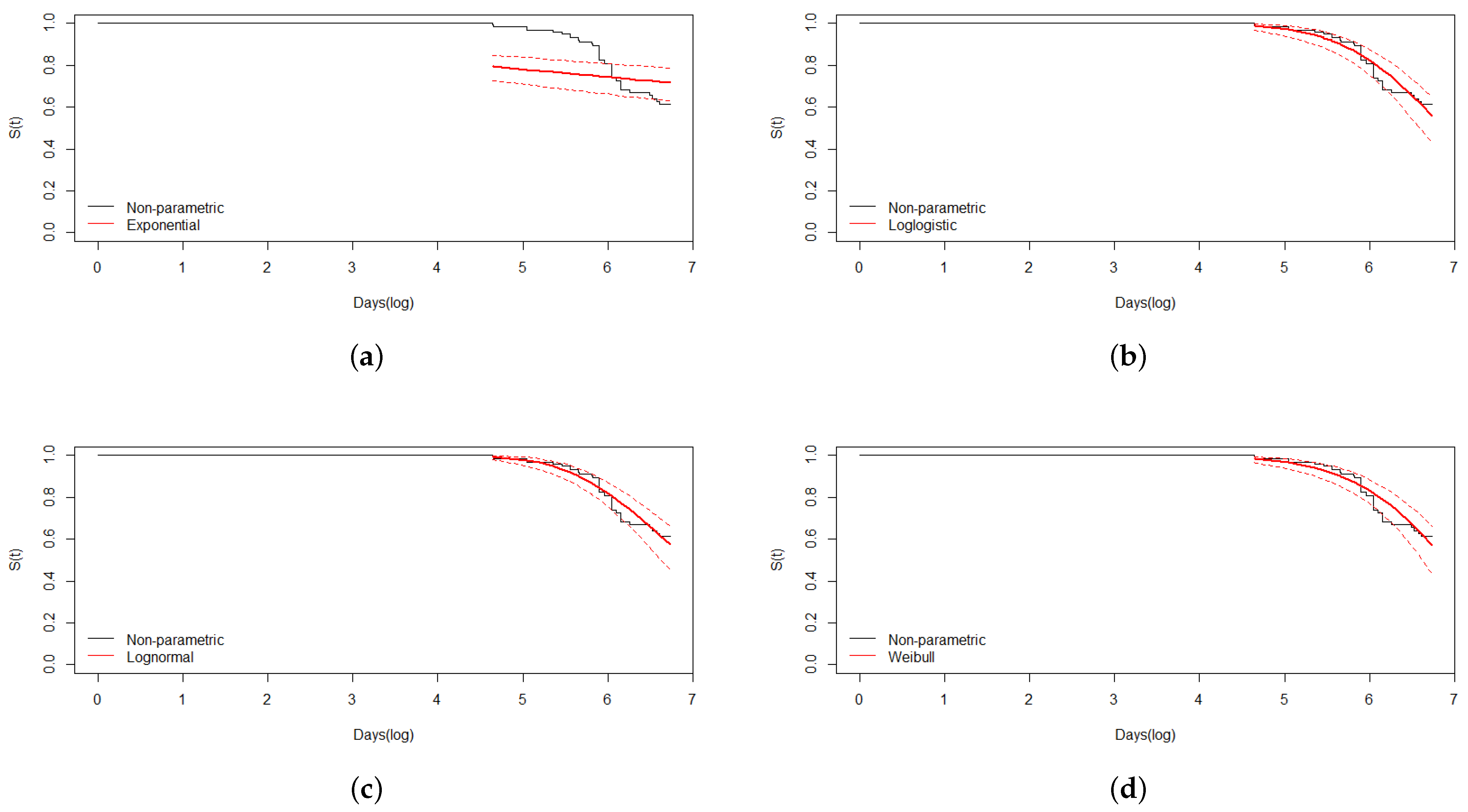 Energies 15 02930 g005