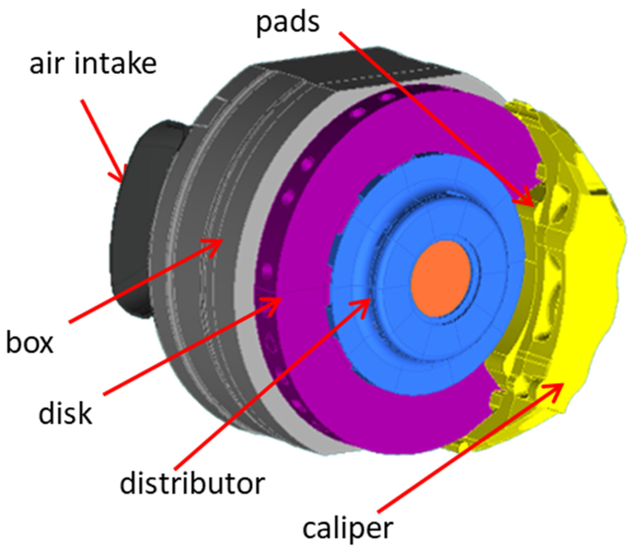 Energies Free FullText Flow and Thermal Analysis of a Racing Car