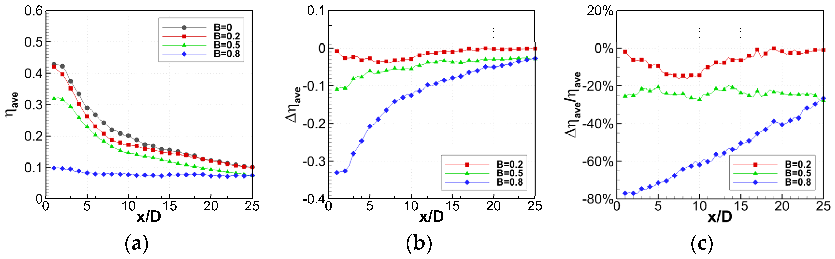 Energies 15 02935 g011
