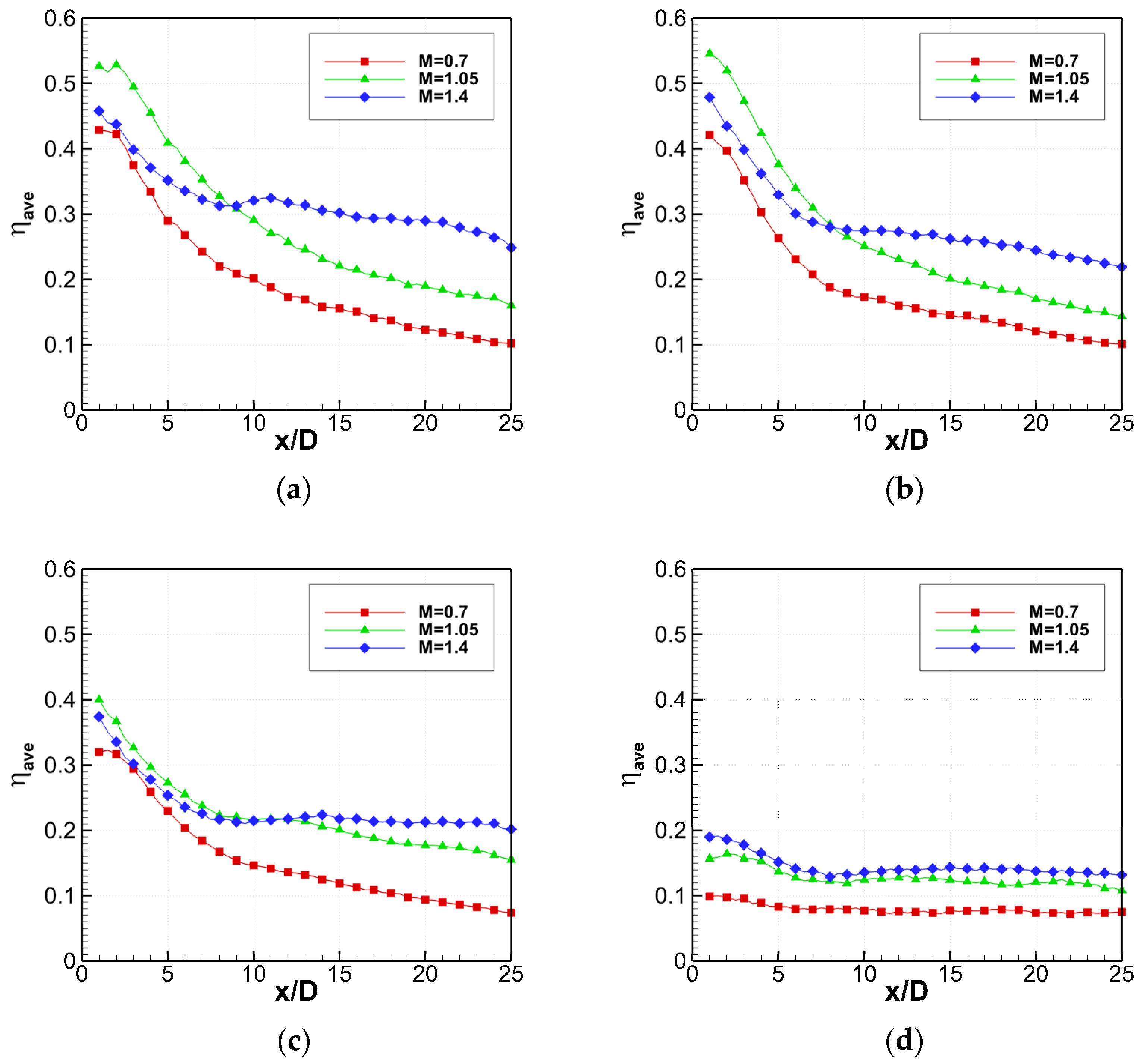 Energies 15 02935 g014