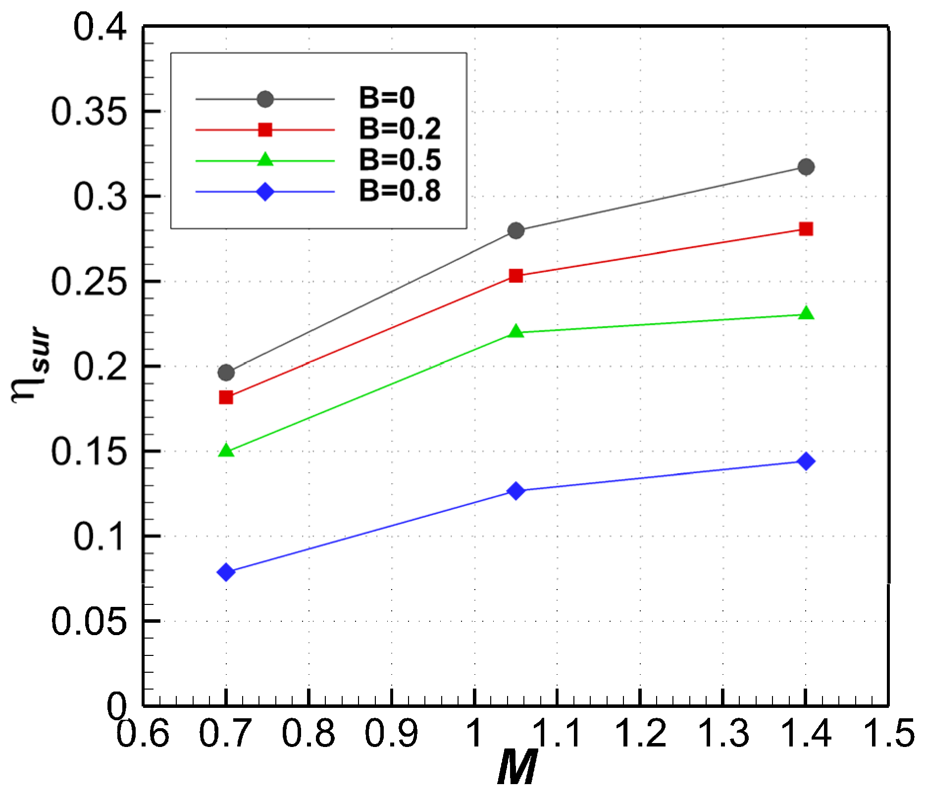 Energies 15 02935 g015