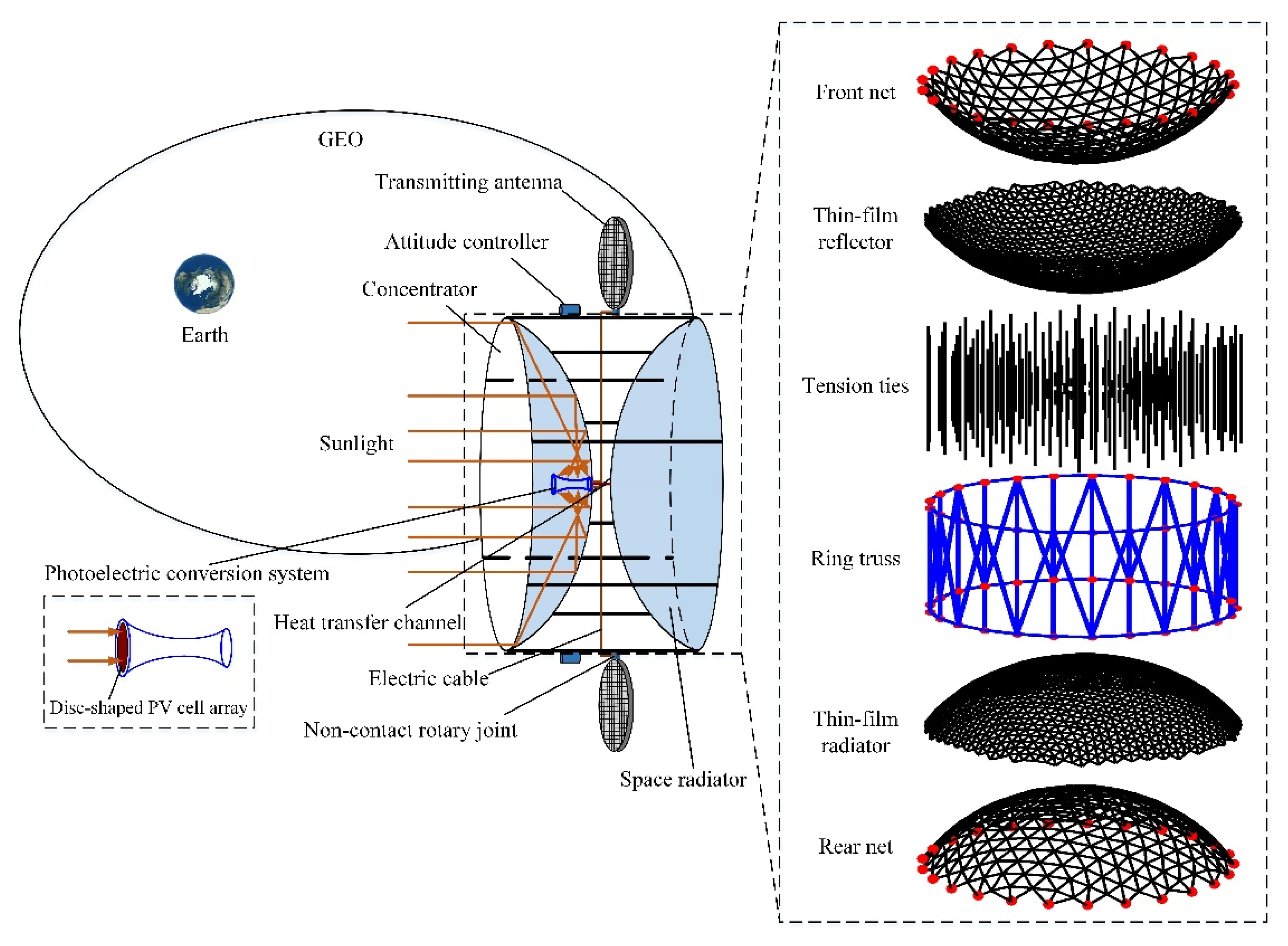 Energies 15 02936 g001