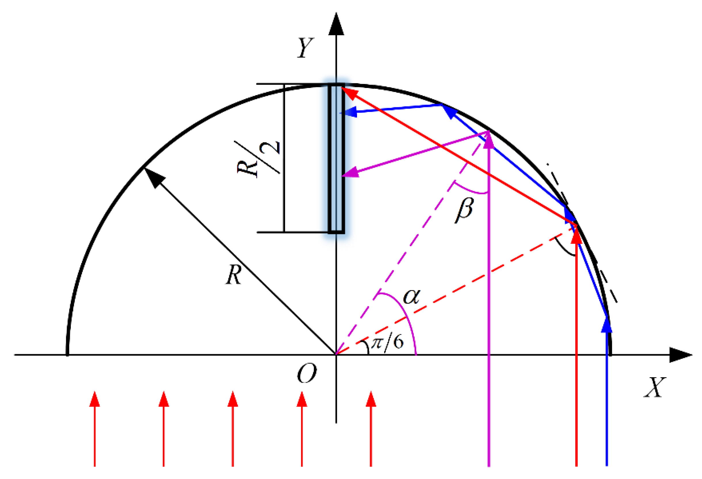 Energies 15 02936 g002