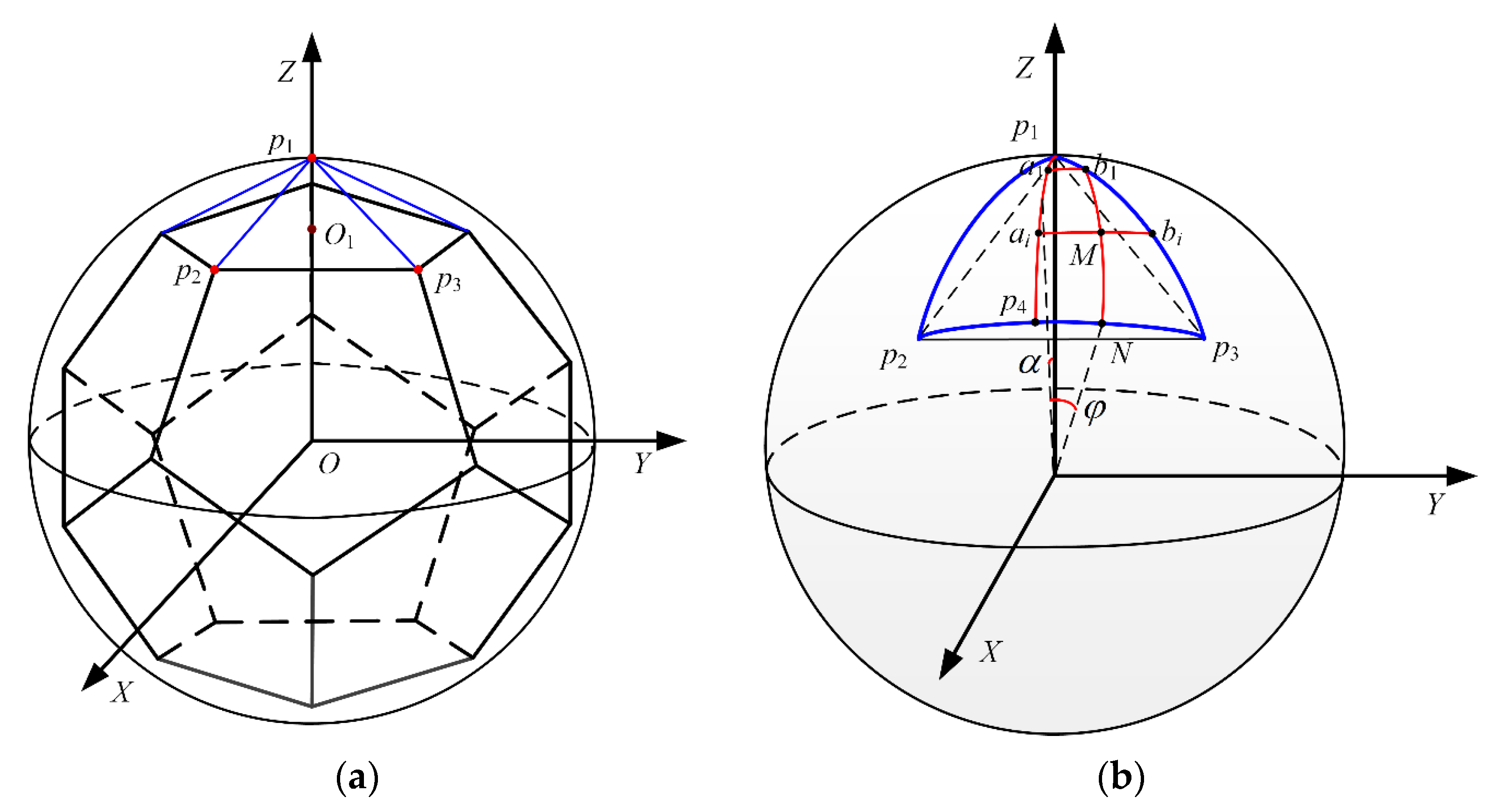 Energies 15 02936 g003