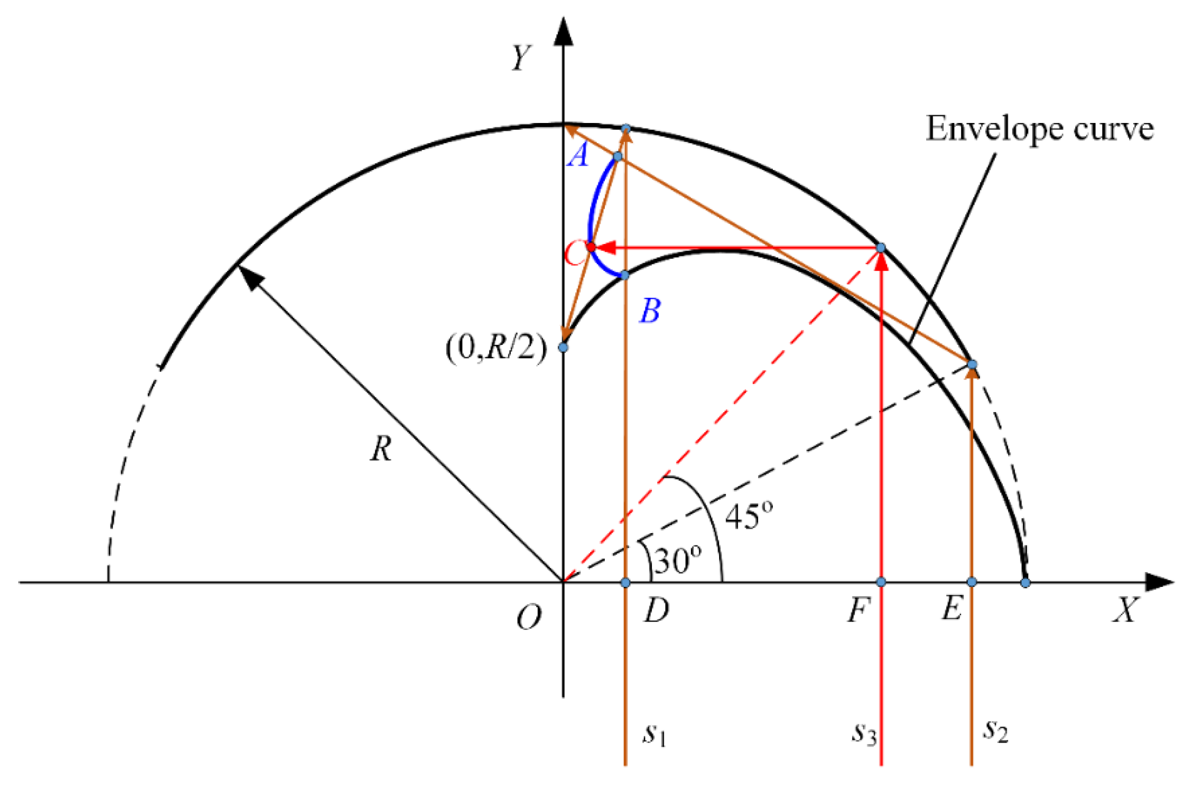 Energies 15 02936 g006