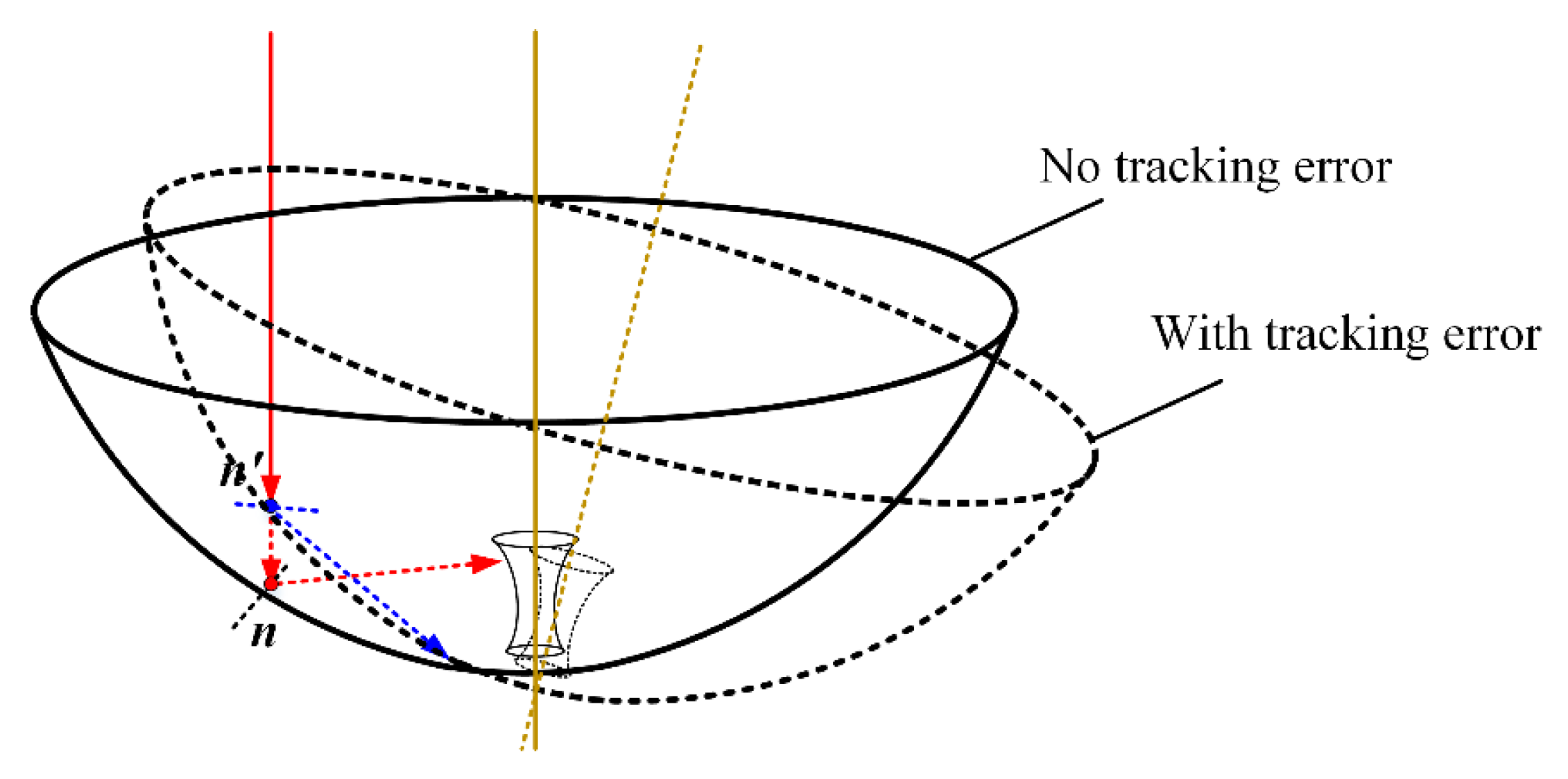 Energies 15 02936 g013