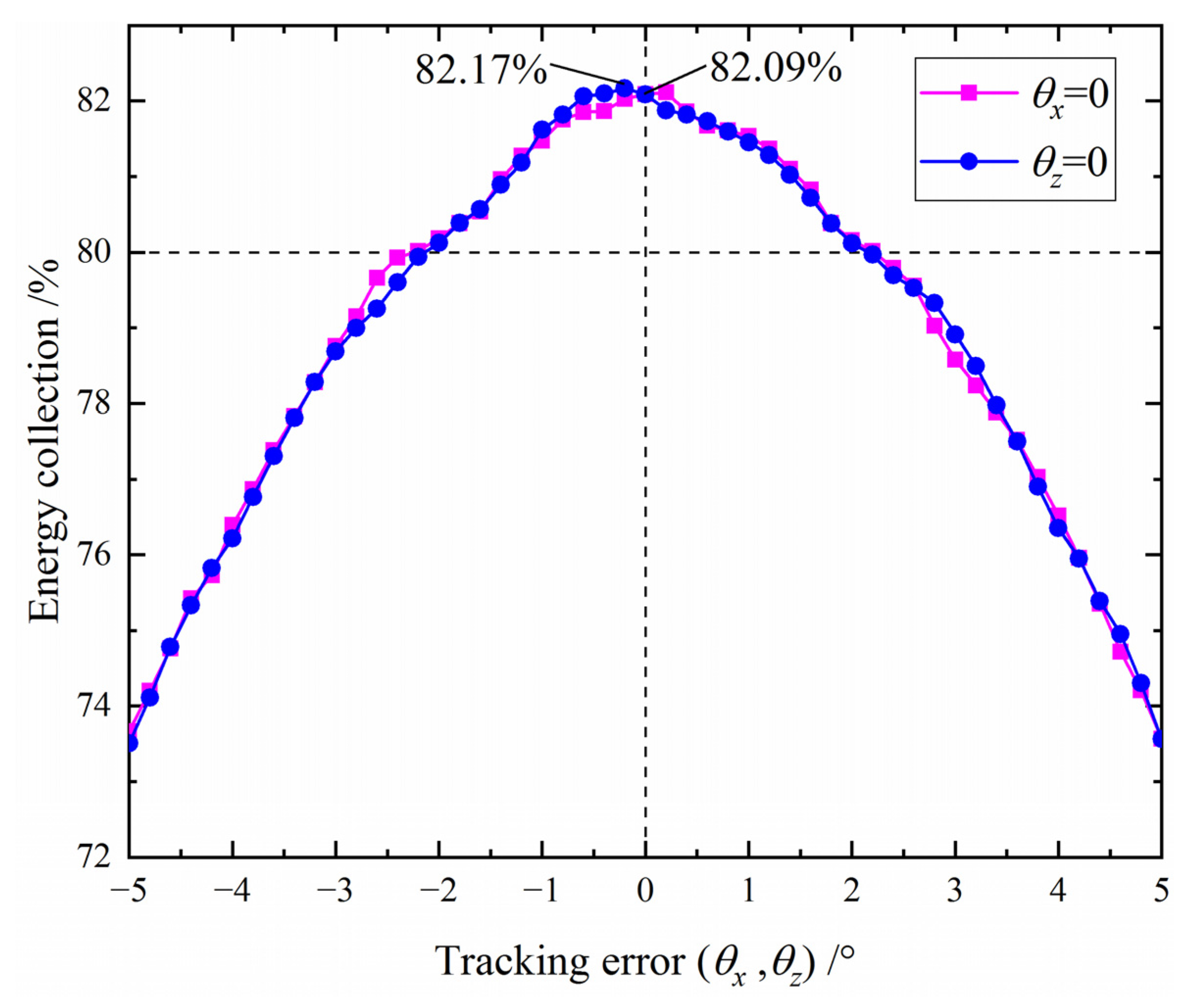 Energies 15 02936 g014