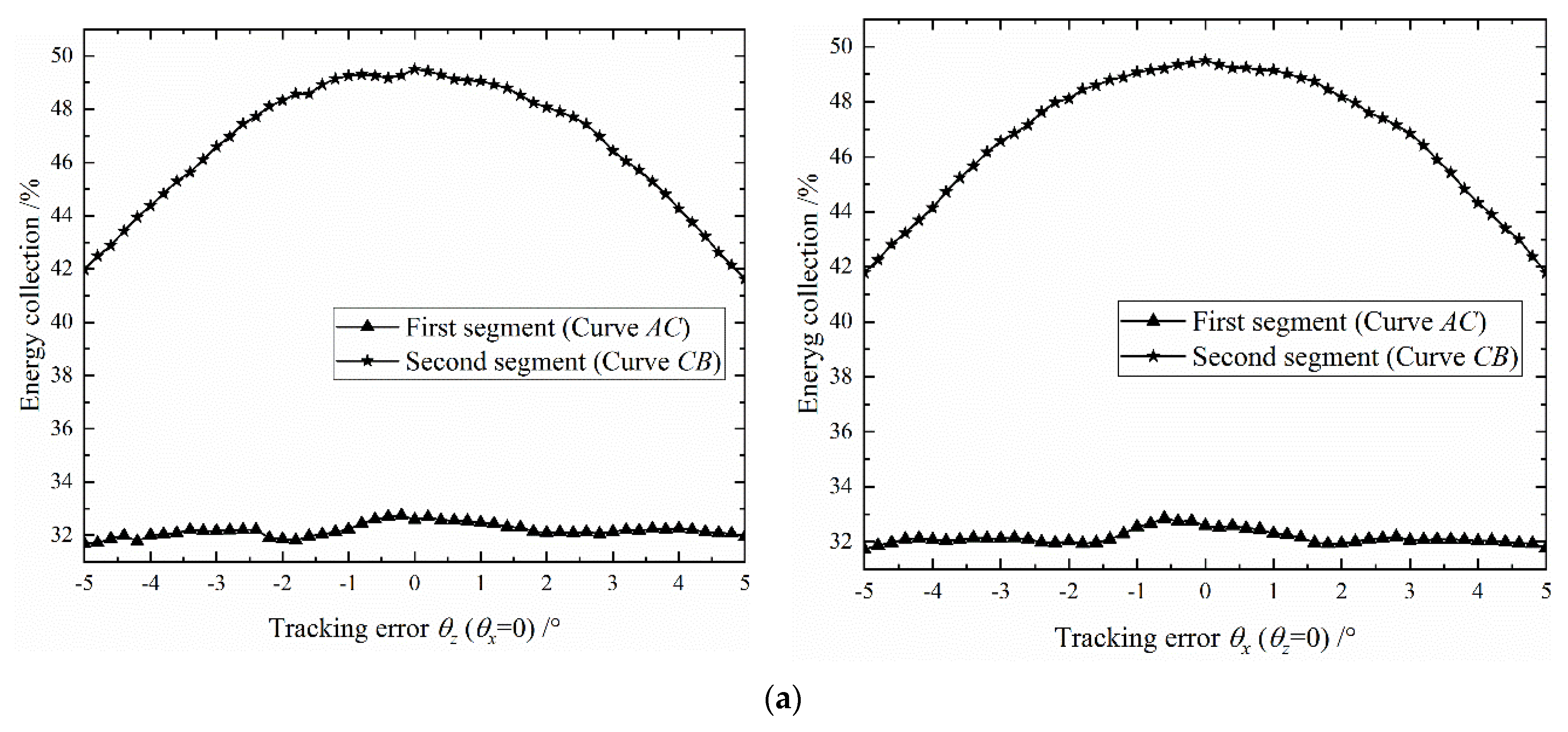 Energies 15 02936 g015a
