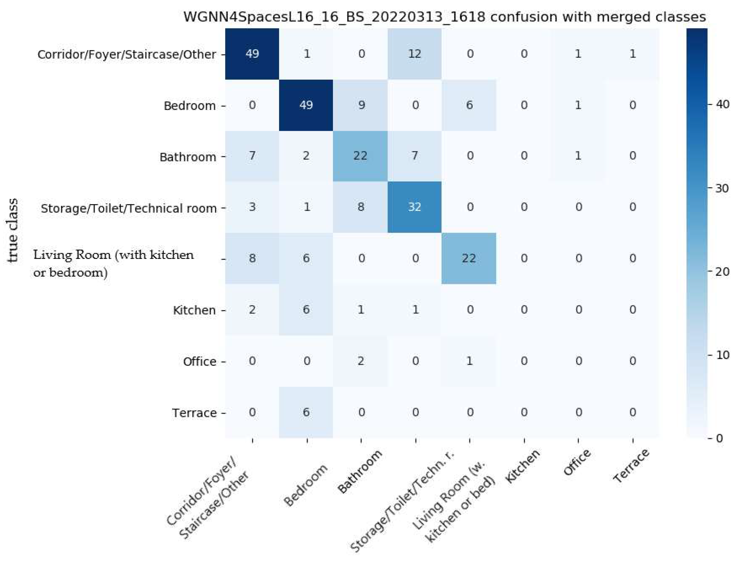 Energies 15 02937 g006 550