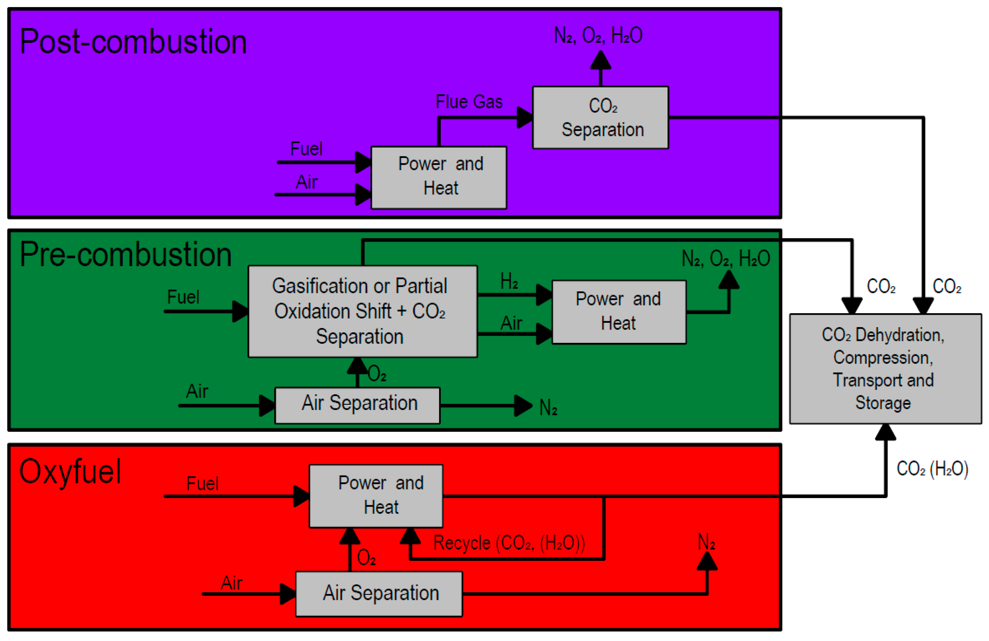 Energies Free FullText Recent Advances in SmallScale Carbon