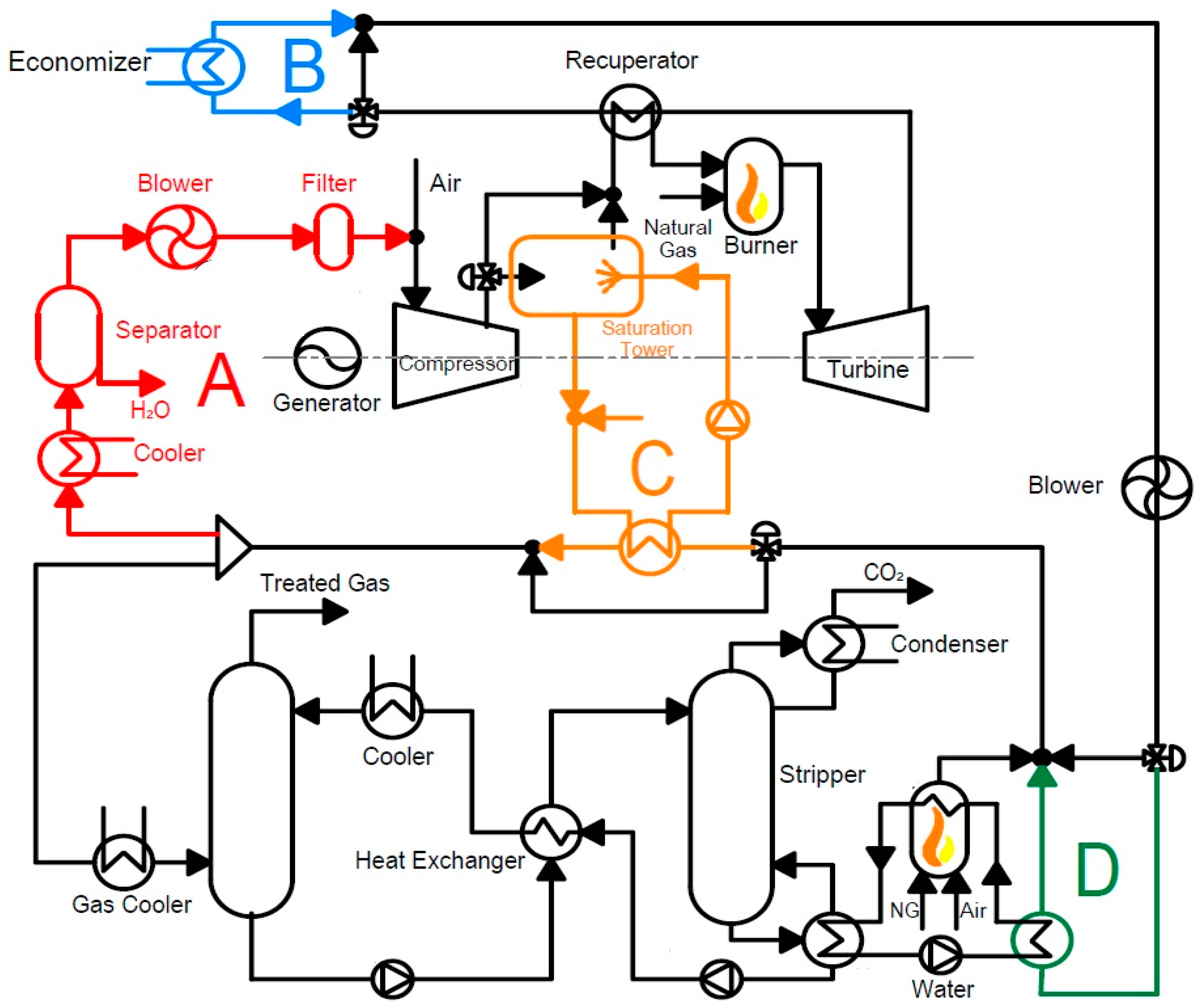 Energies 15 02938 g007 550