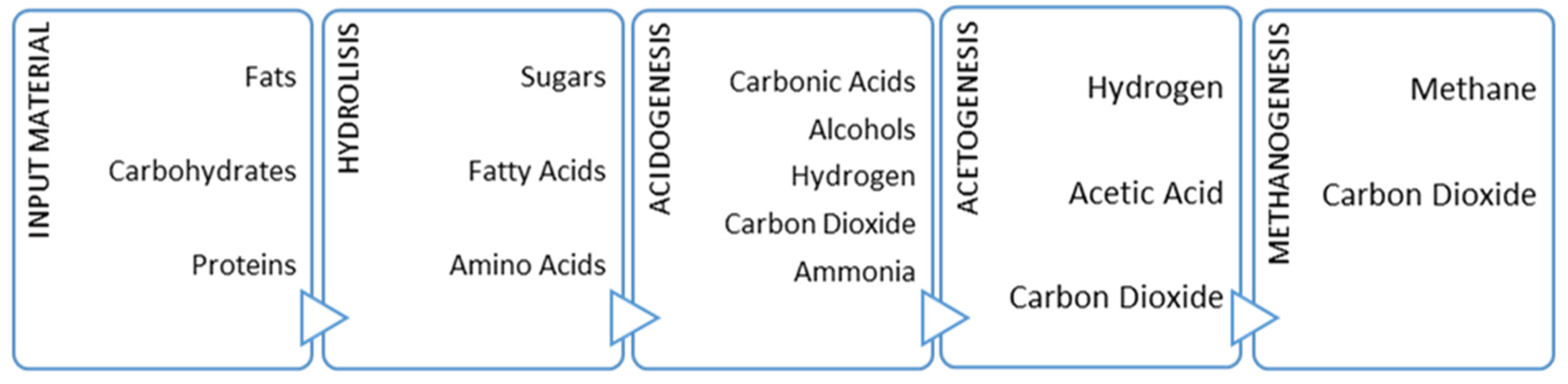 Energies 15 02940 g004
