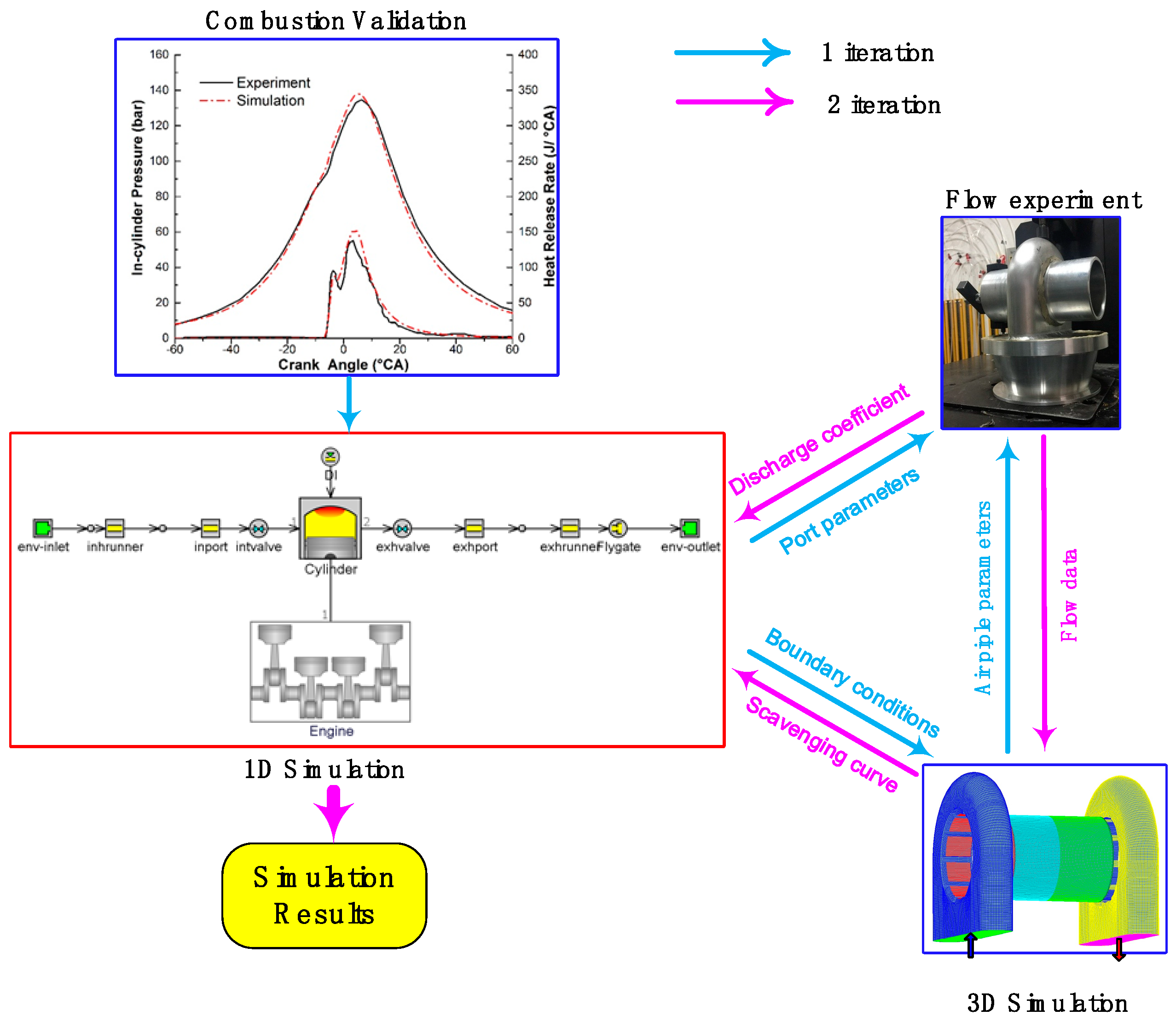 Energies 15 02942 g001
