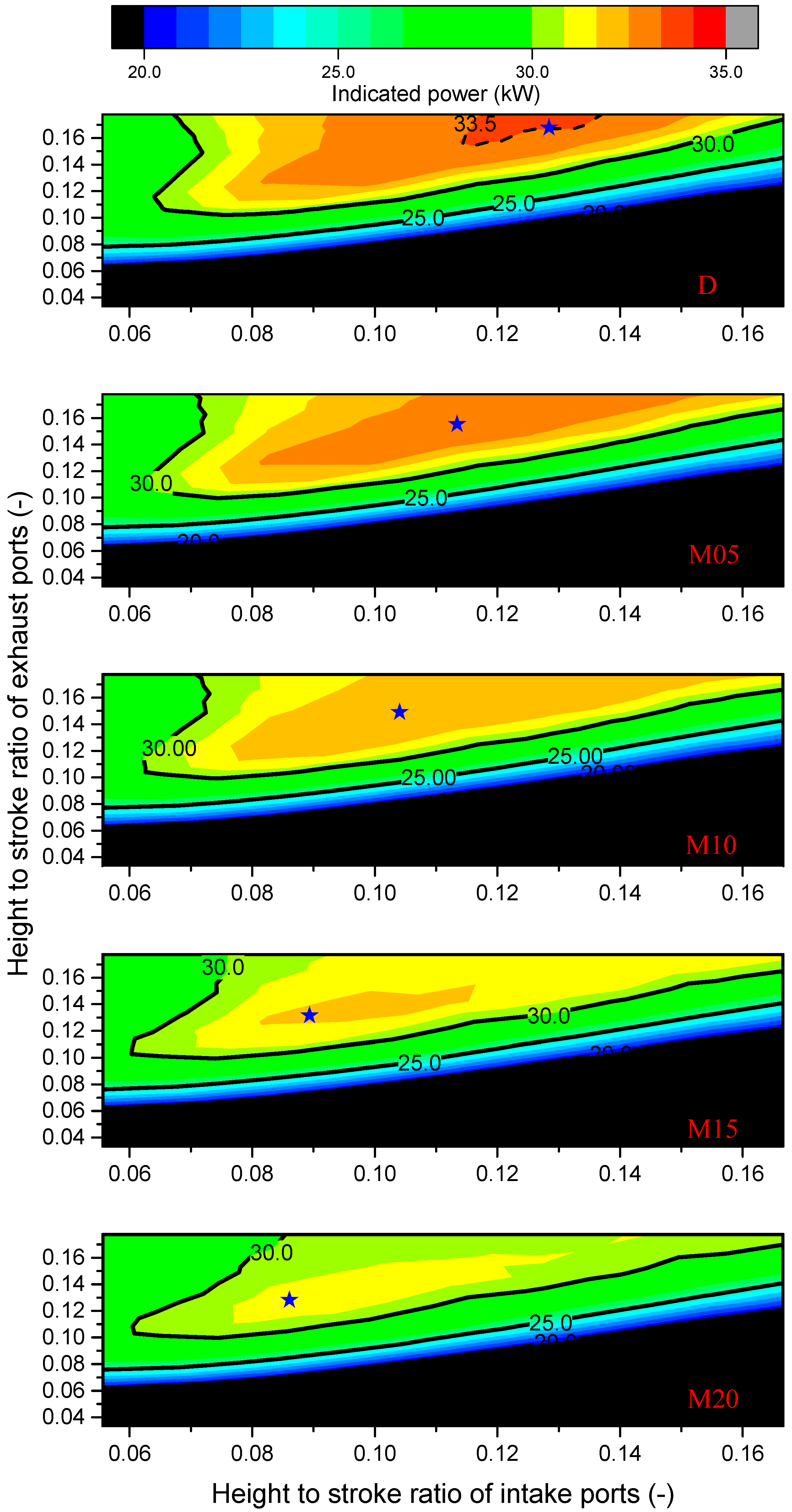 Energies 15 02942 g011