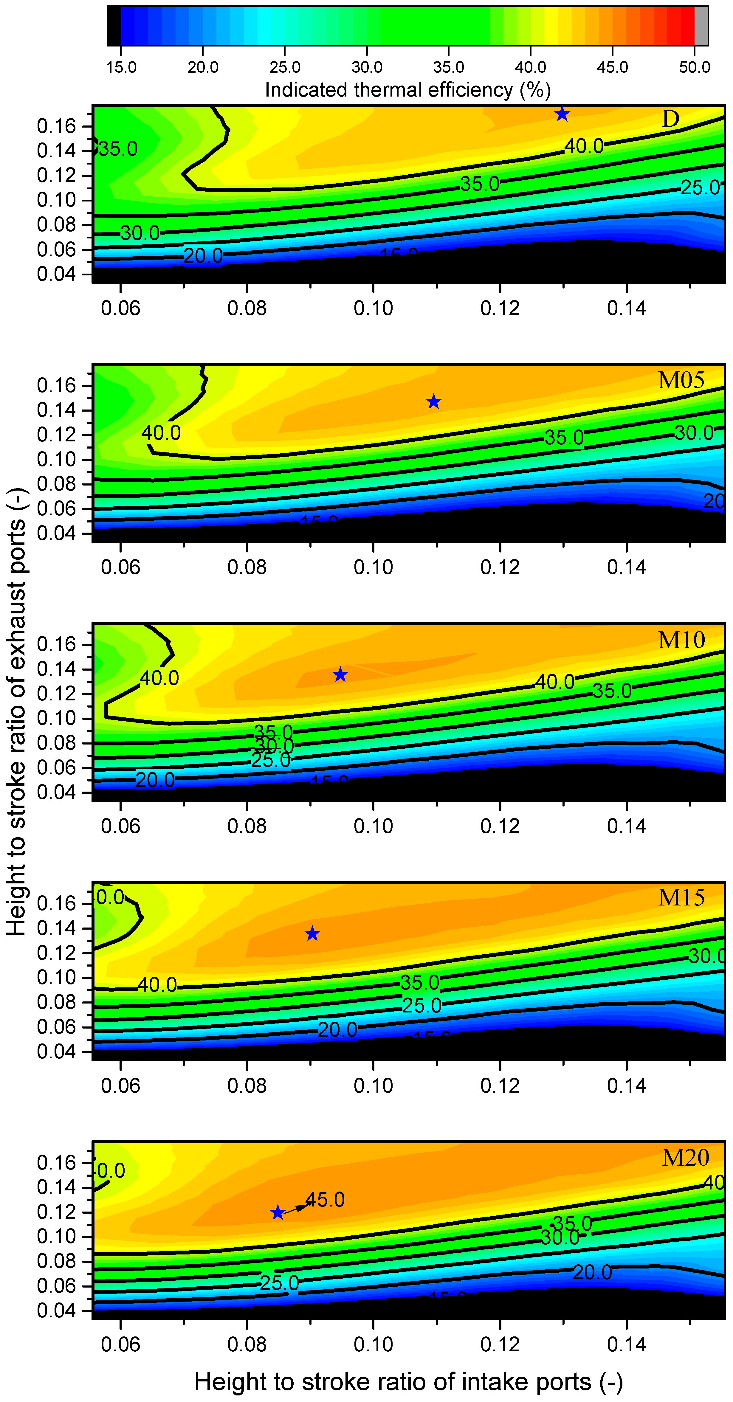 Energies 15 02942 g012