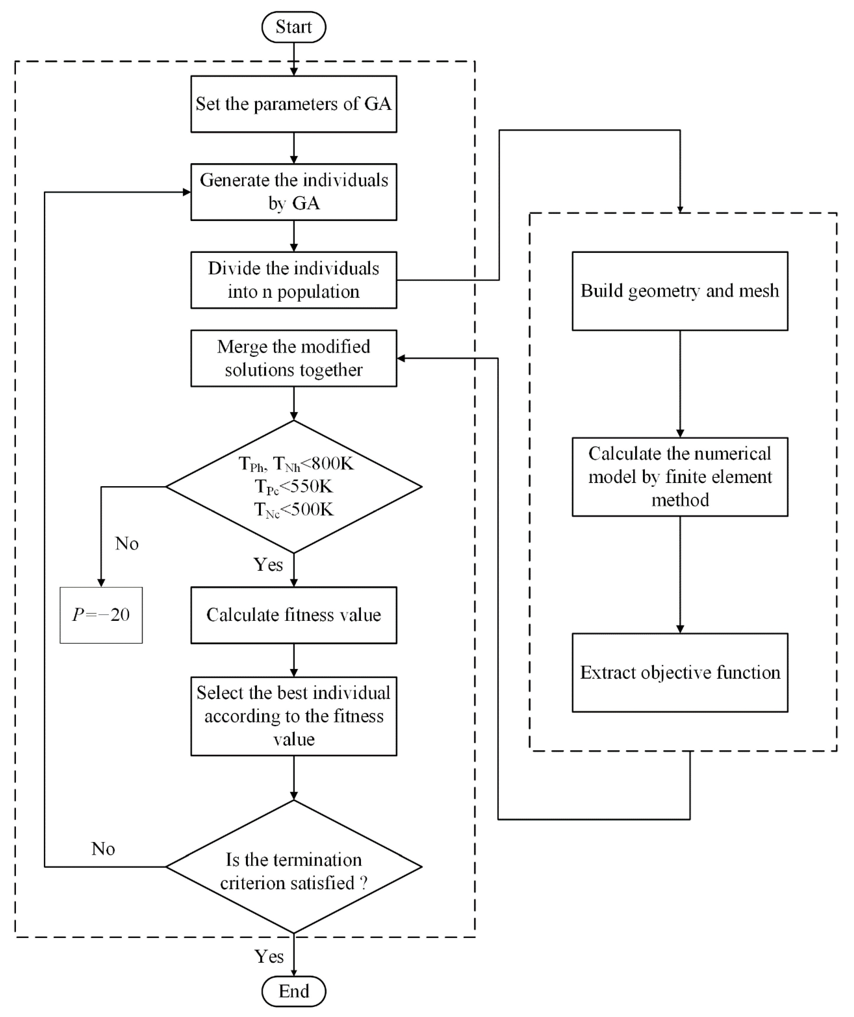 Energies 15 02944 g002 Energies 15 02944 g002
