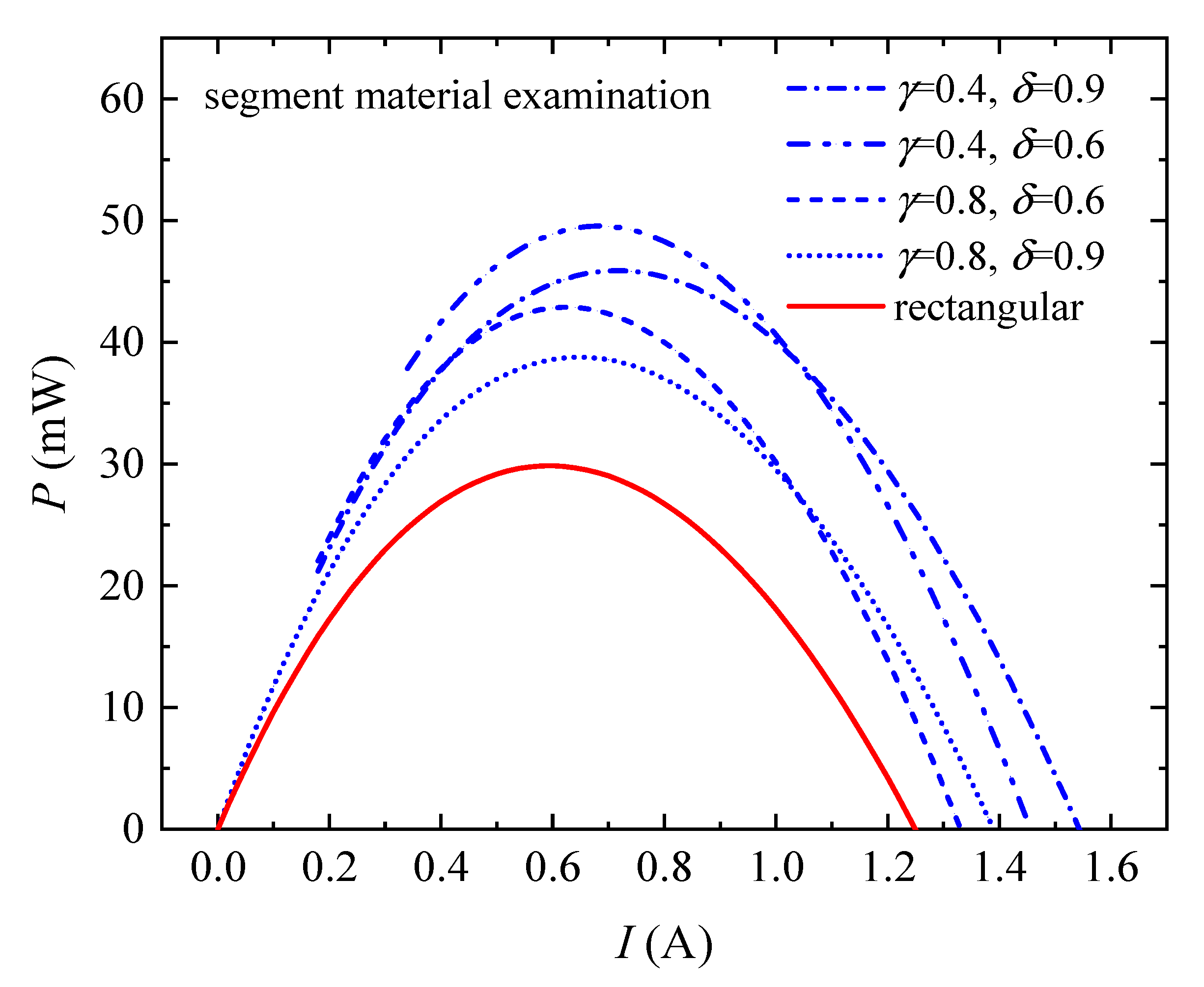 Energies 15 02944 g004 Energies 15 02944 g004