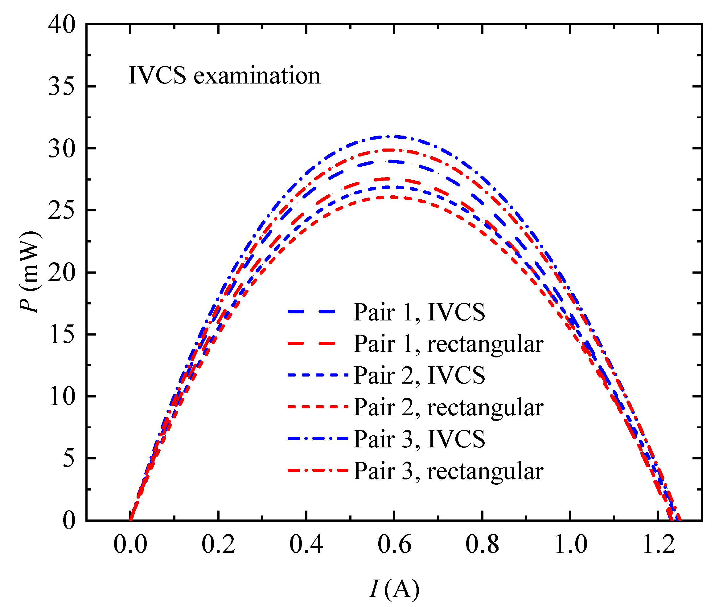 Energies 15 02944 g005 Energies 15 02944 g005