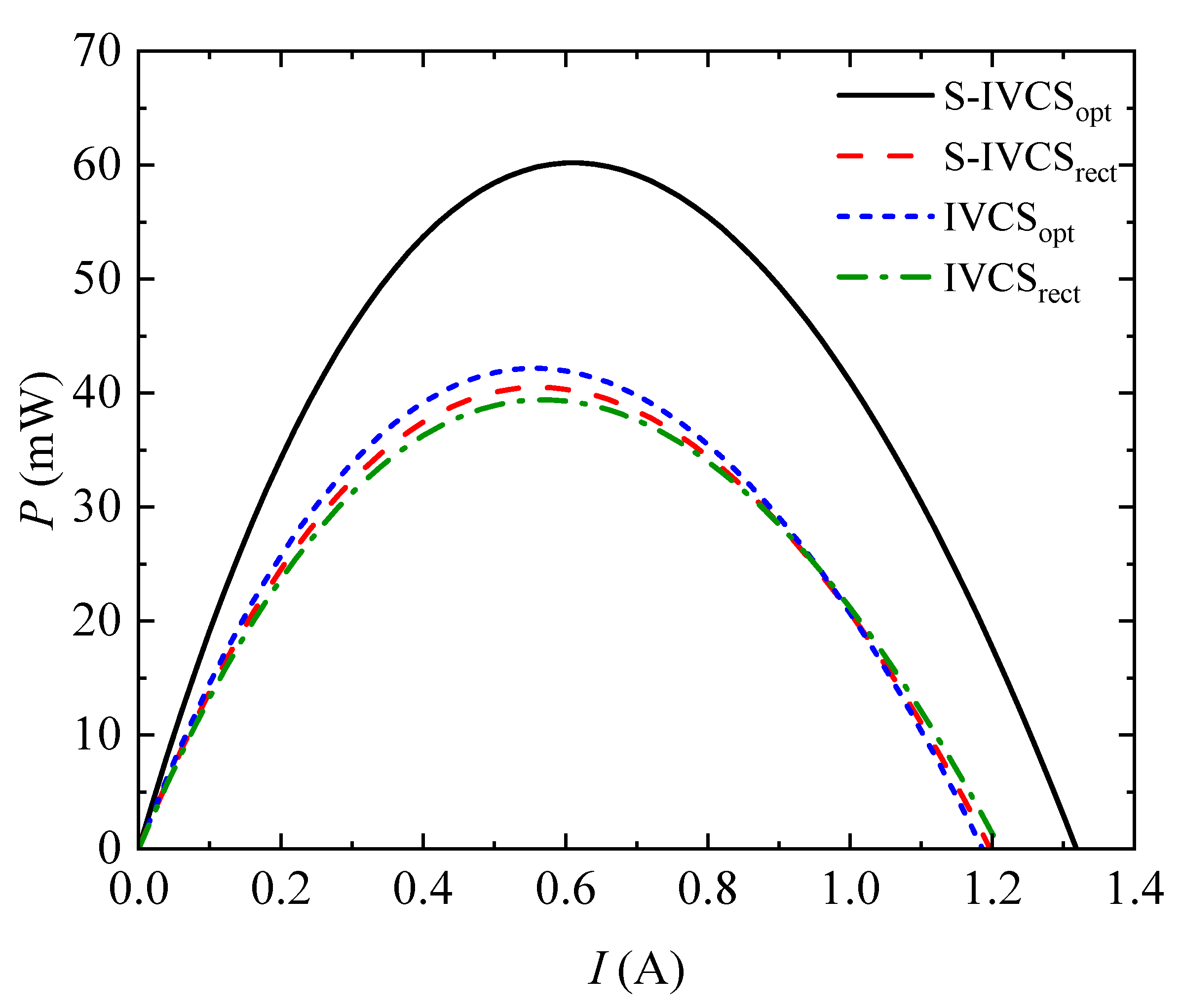 Energies 15 02944 g010 Energies 15 02944 g010