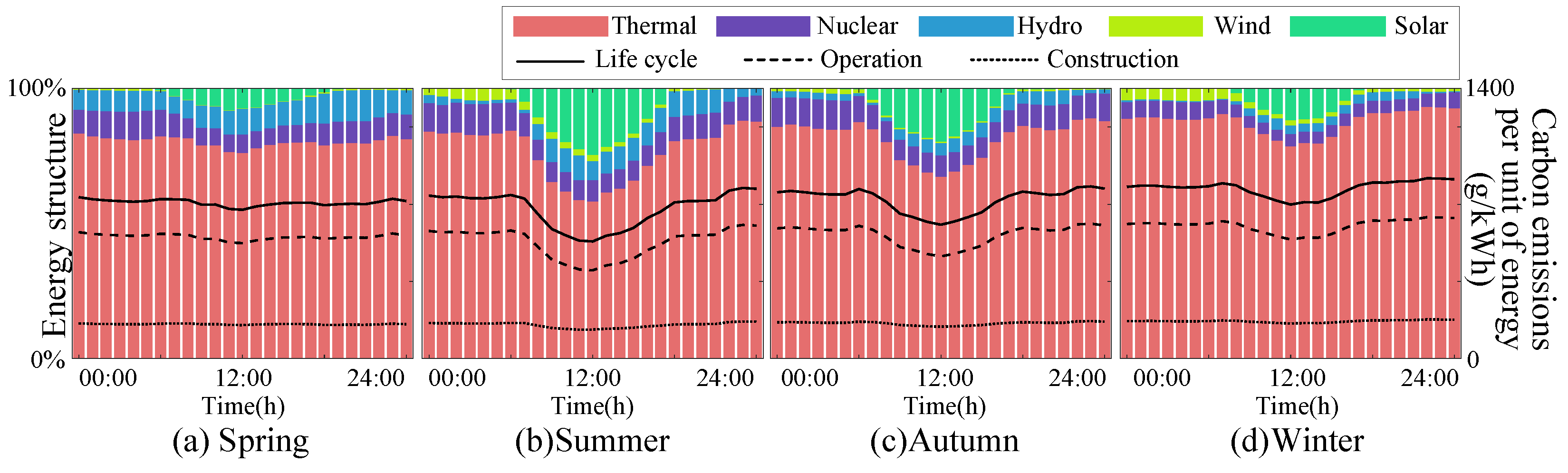 Energies 15 02946 g004
