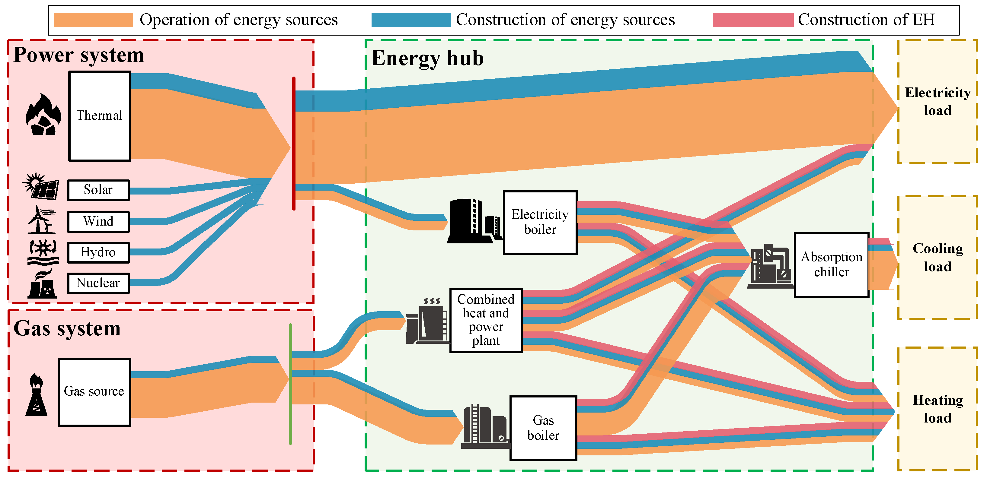 Energies 15 02946 g005